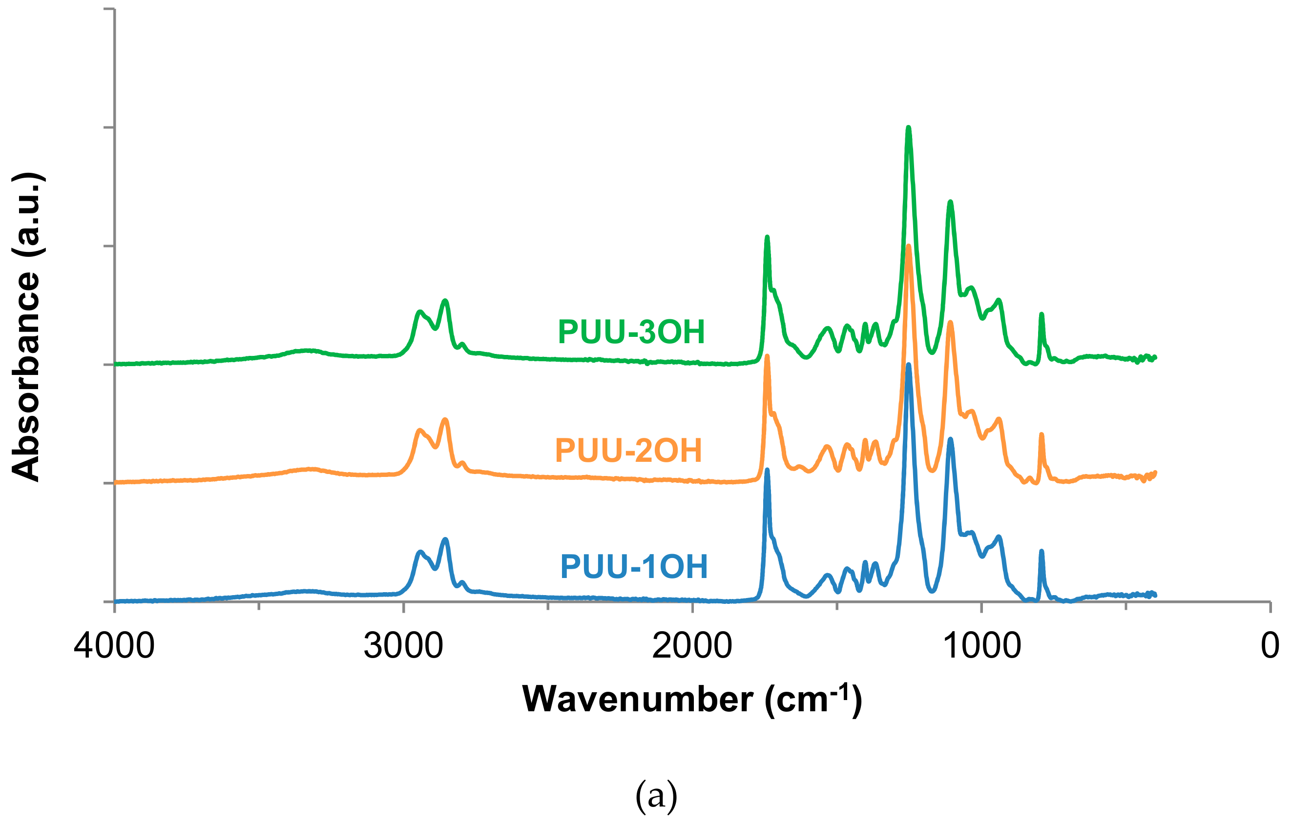 Materials 13 00627 g008a