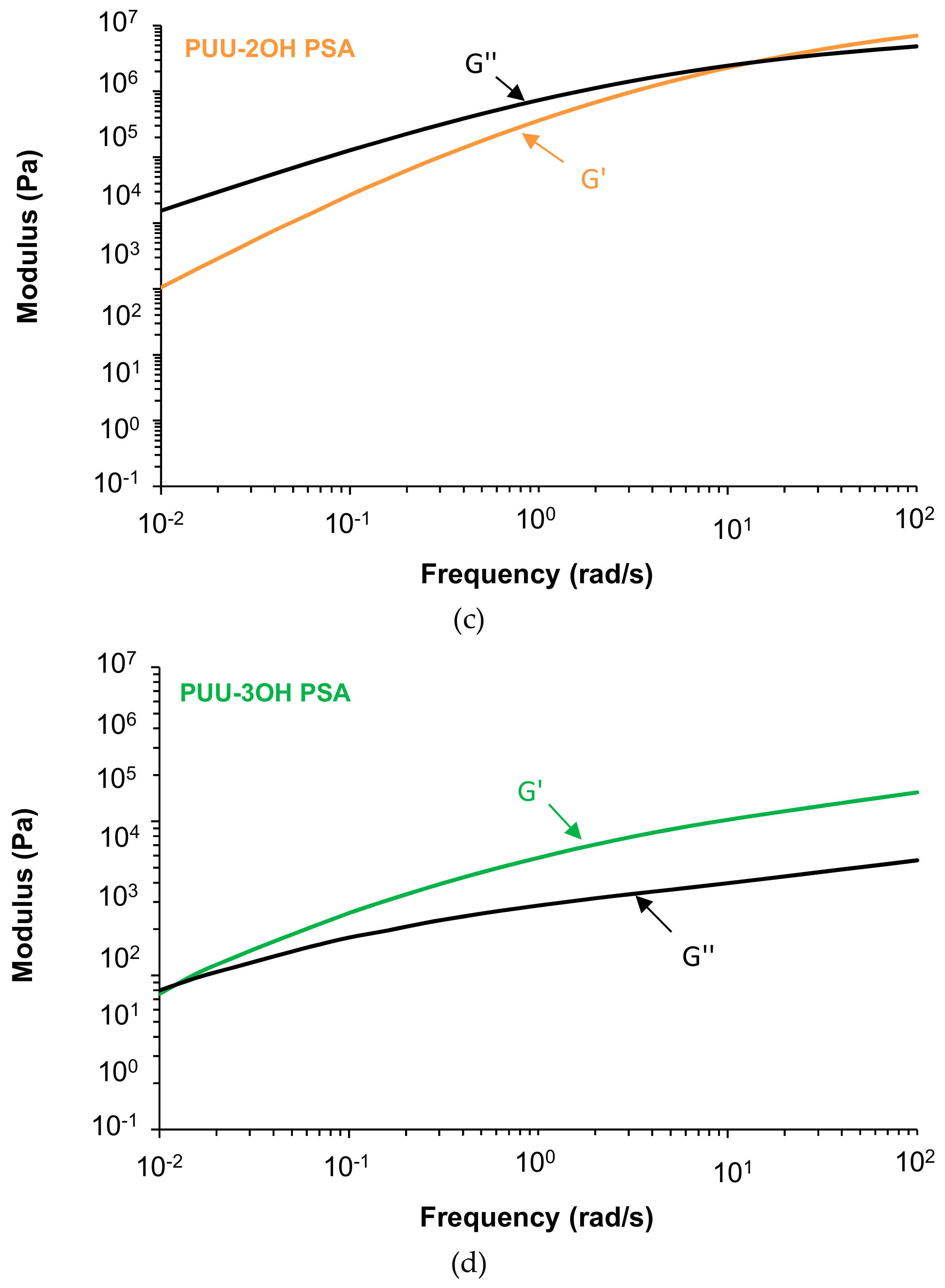 Materials 13 00627 g014b