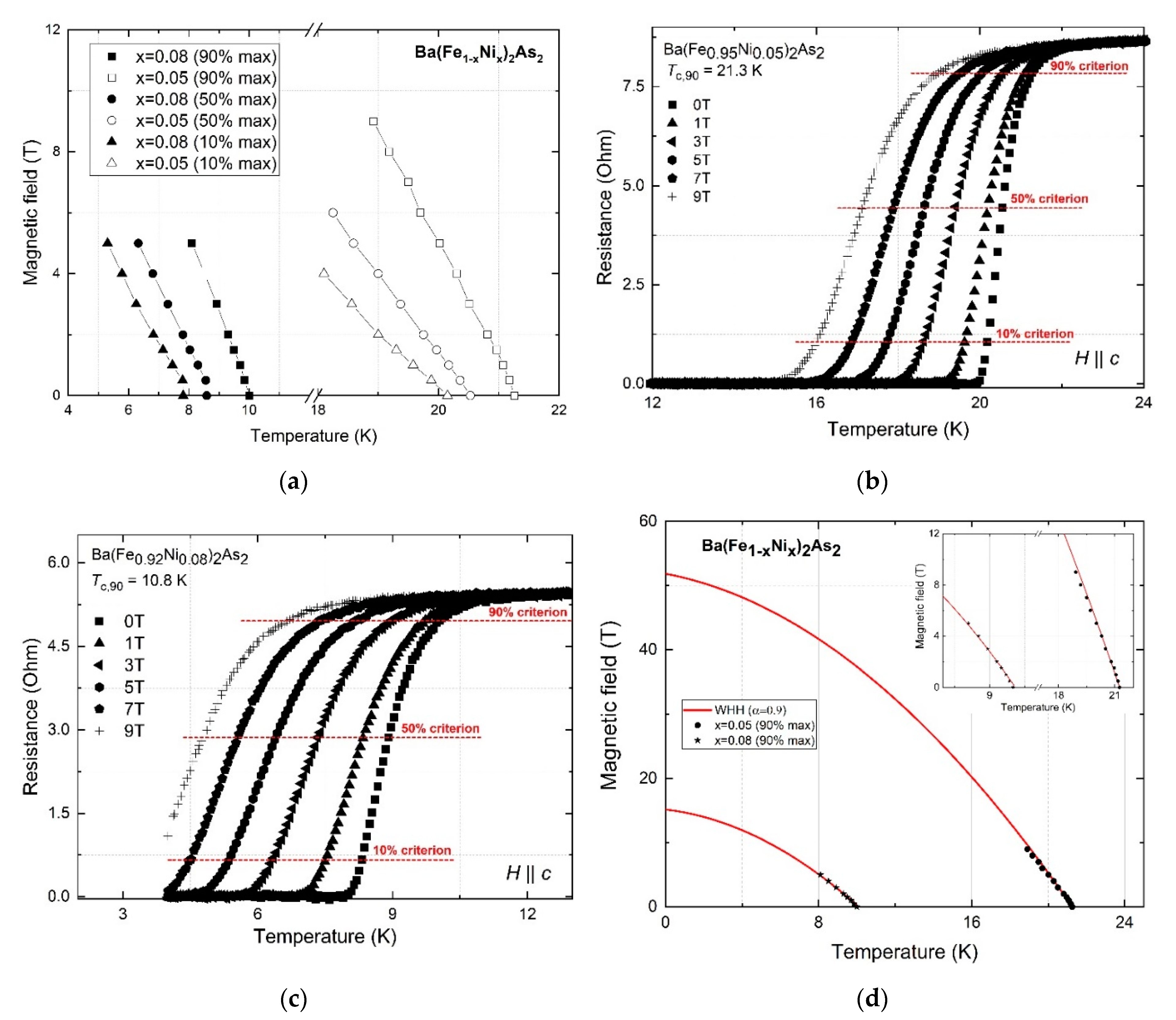 Materials 13 00630 g003 Materials 13 00630 g003