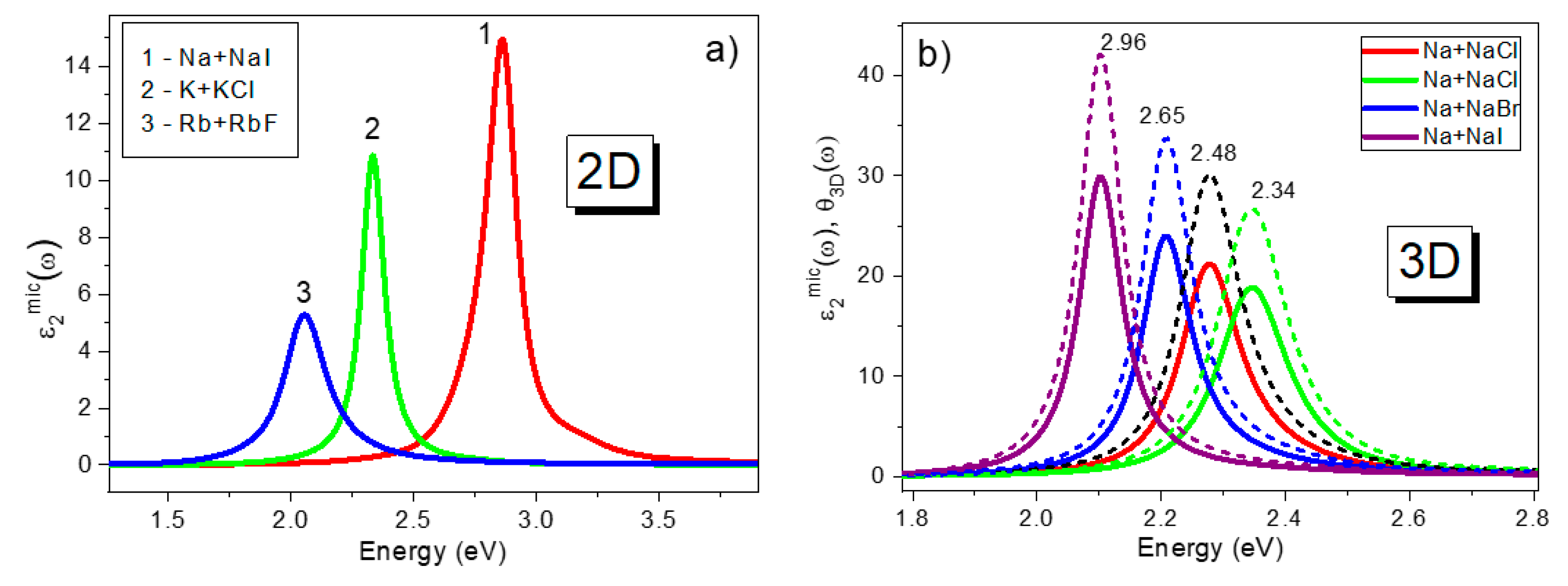 Materials 13 00631 g003a