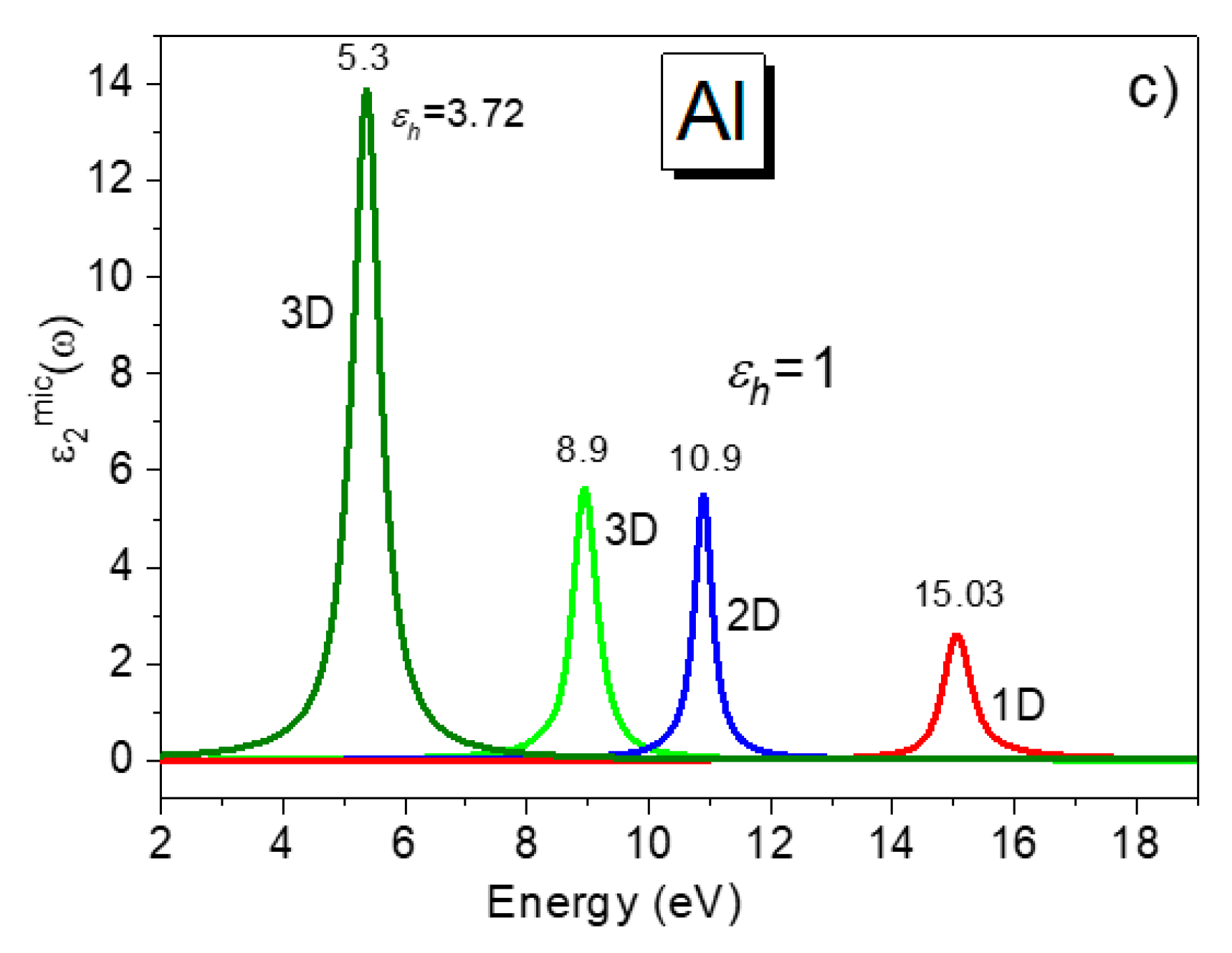 Materials 13 00631 g003b