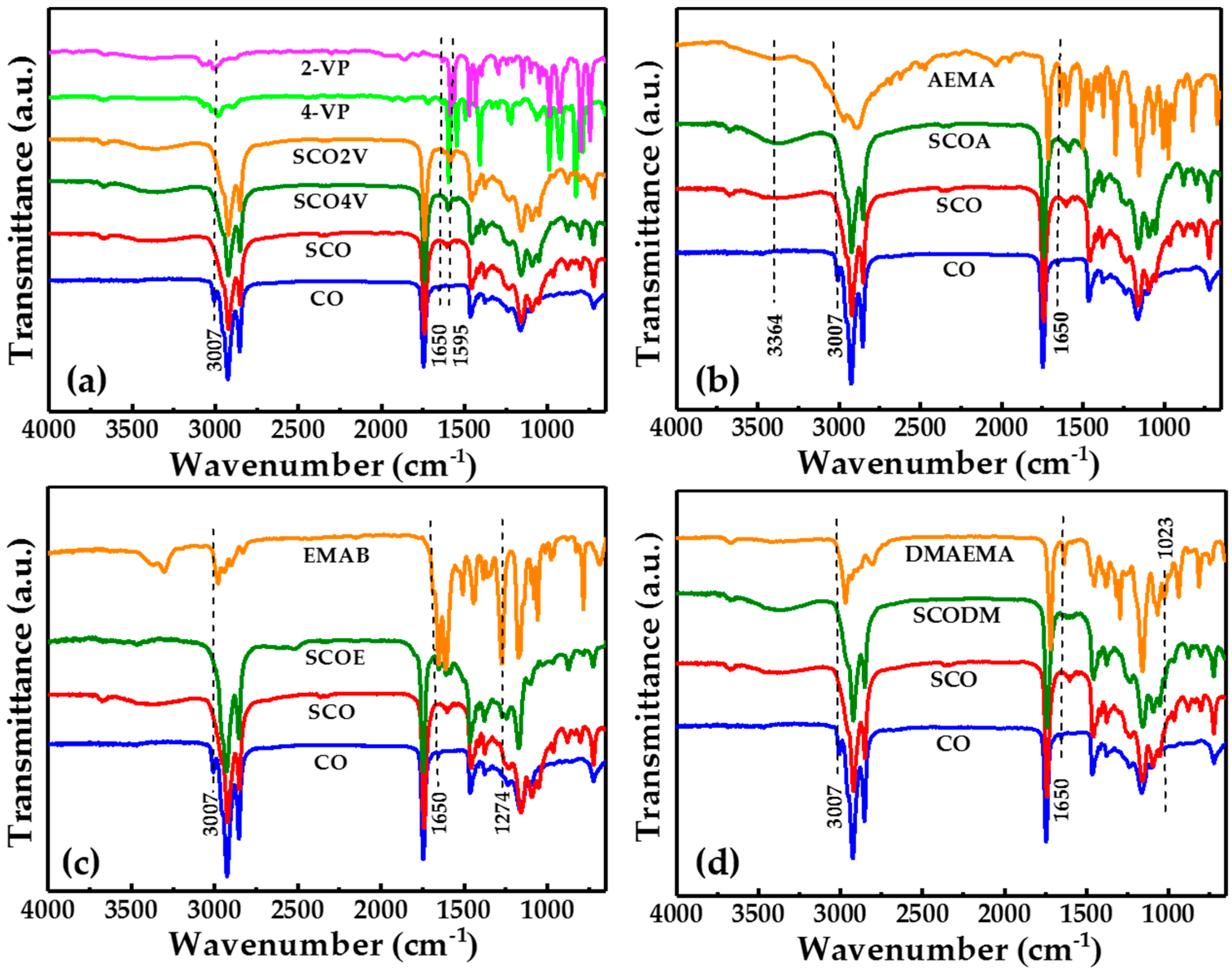 Materials 13 00632 g003