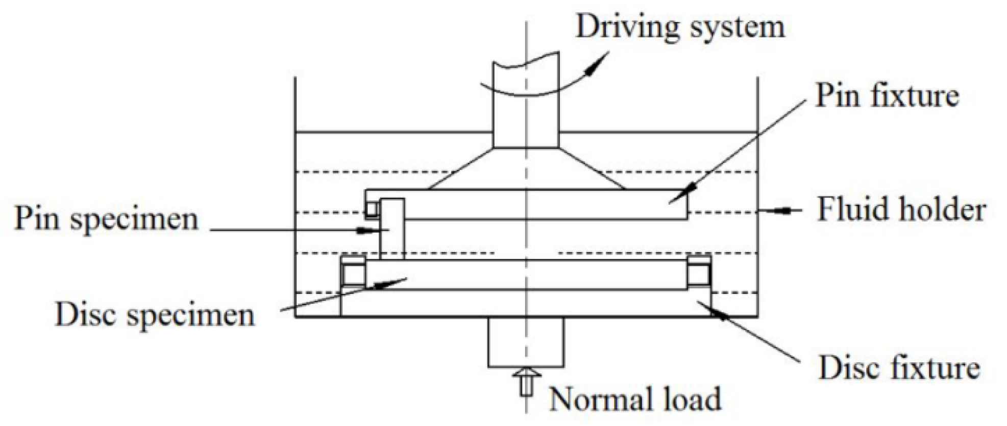 Materials 13 00635 g002