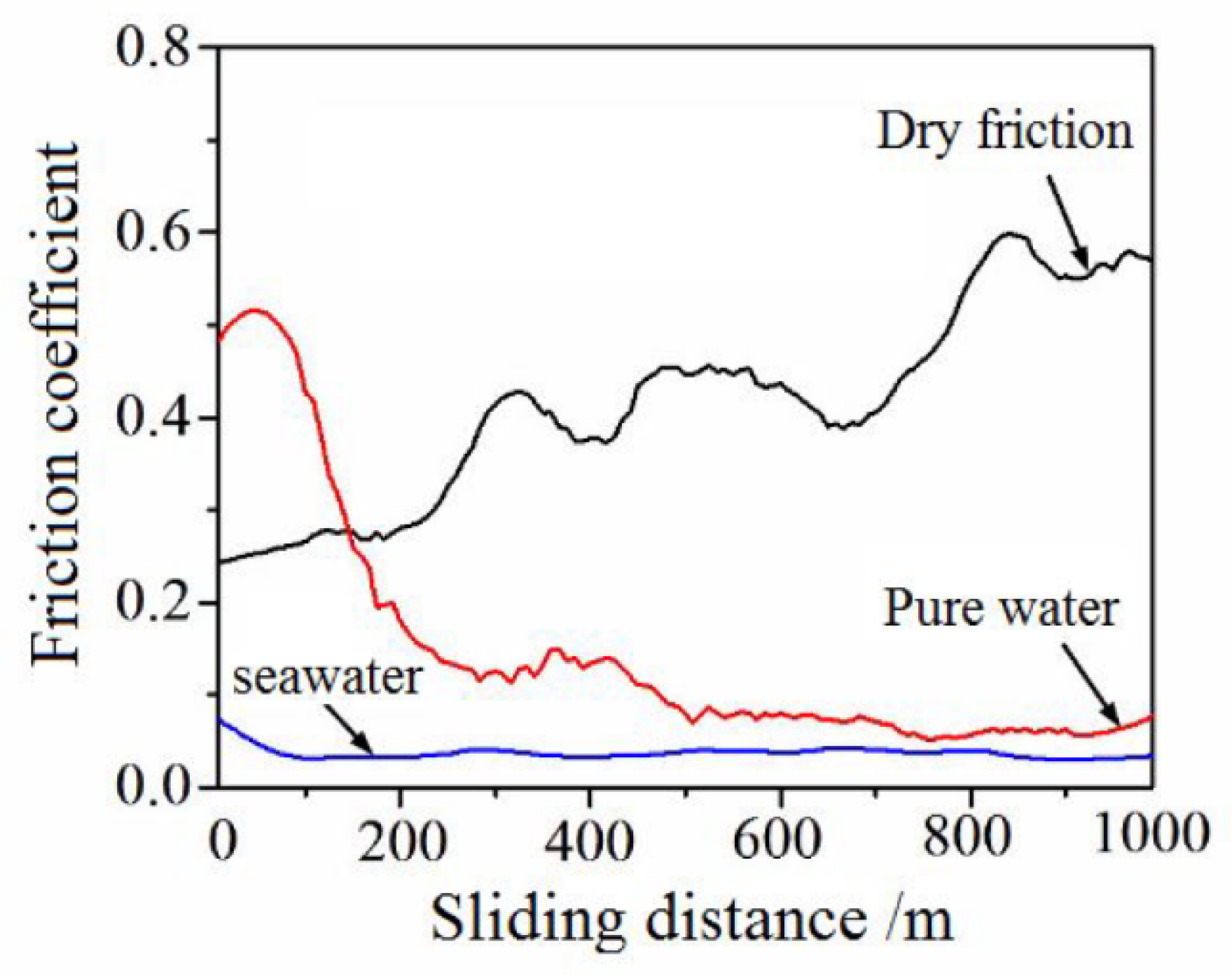 Materials 13 00635 g003