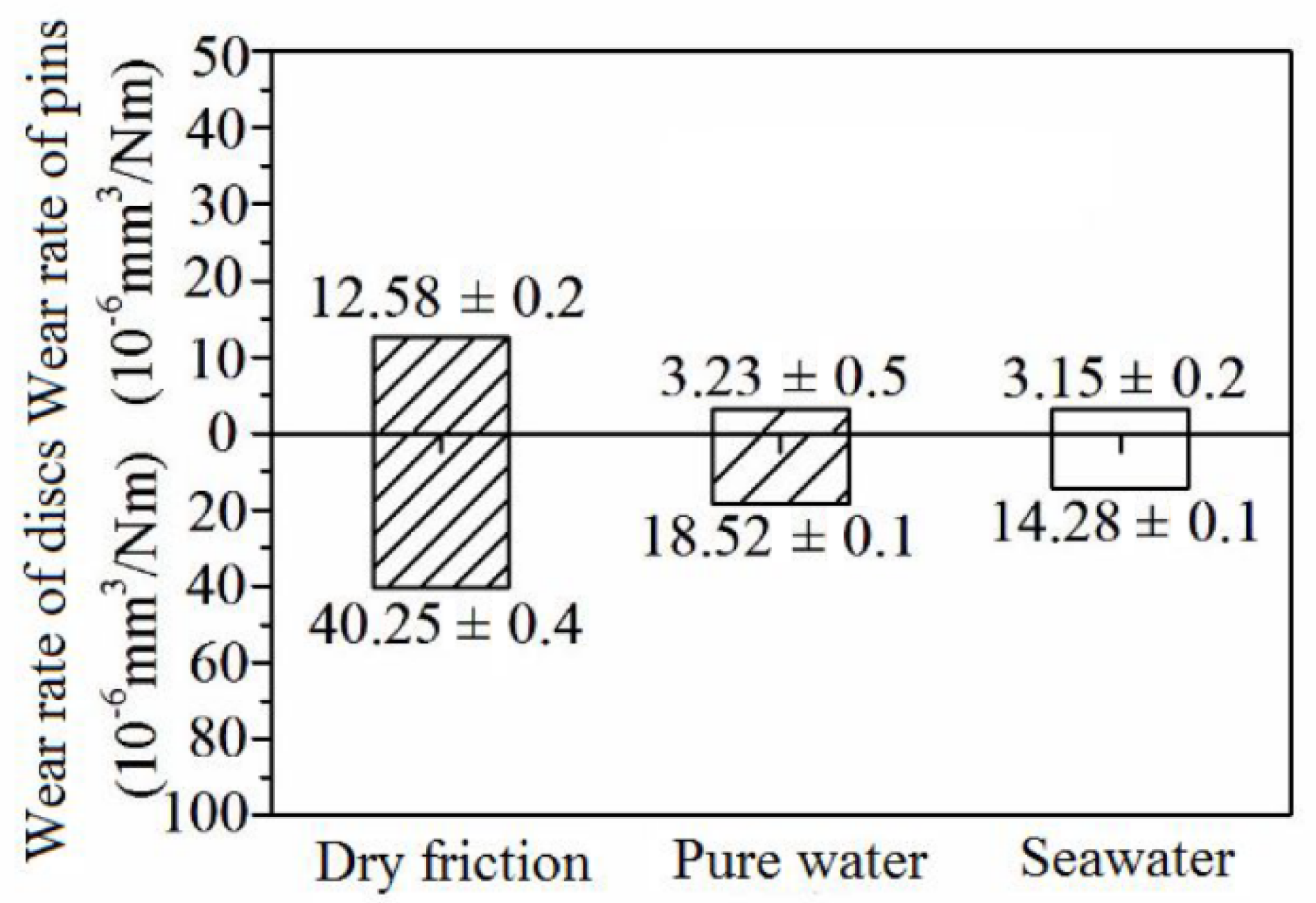Materials 13 00635 g004