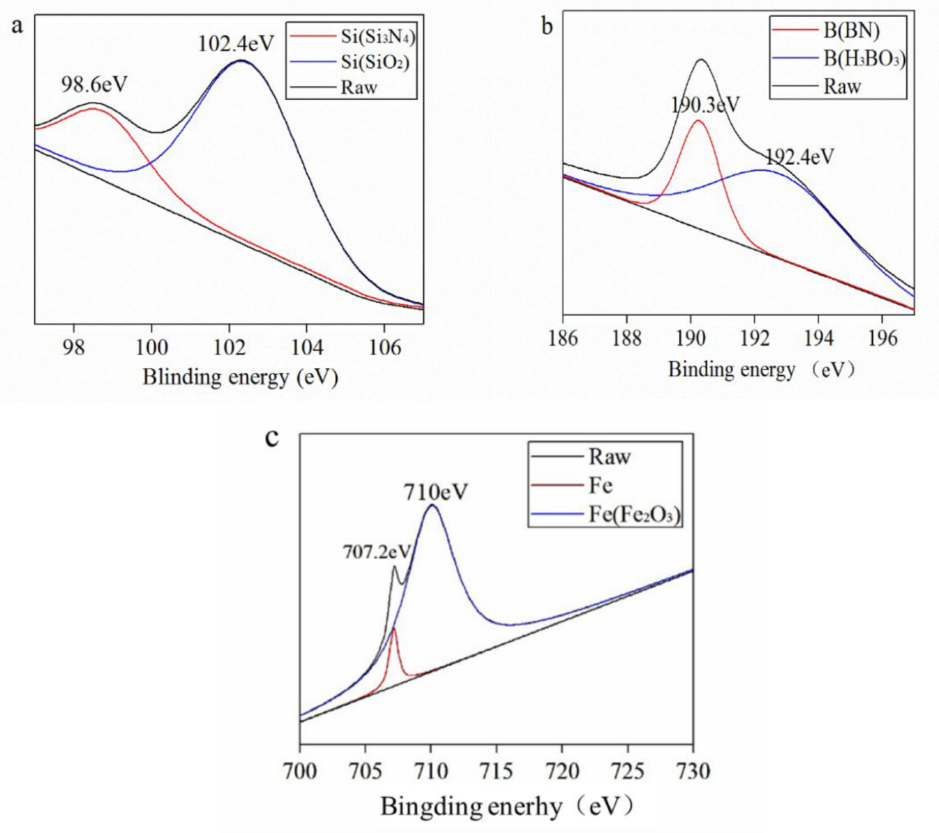 Materials 13 00635 g007