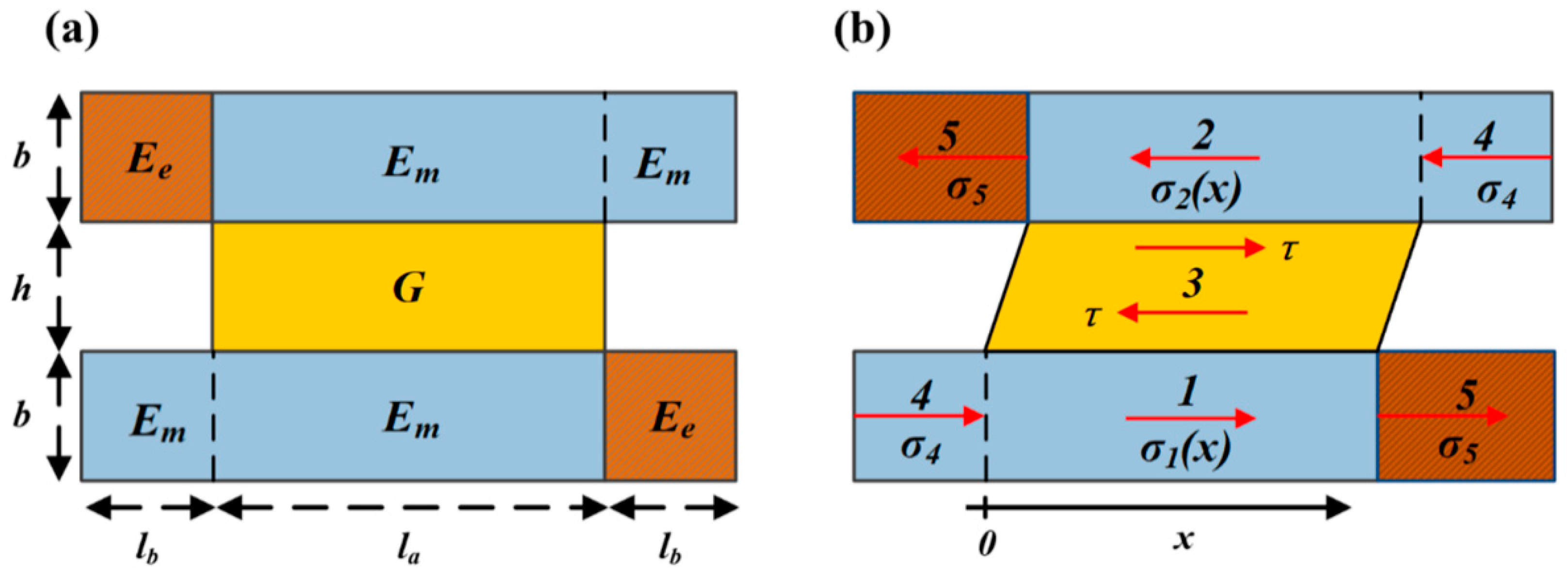 Materials 13 00636 g002 Materials 13 00636 g002