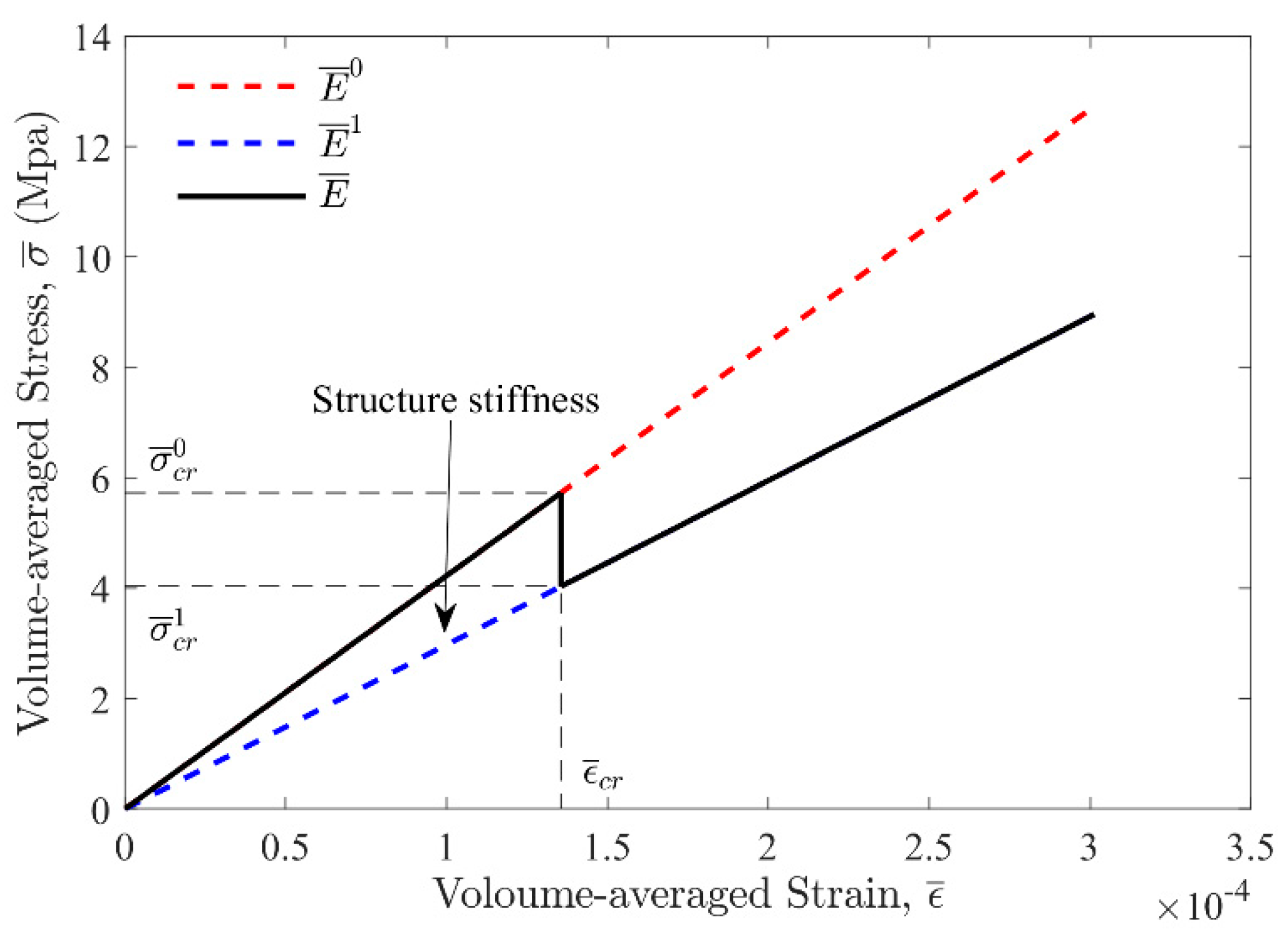 Materials 13 00636 g005 Materials 13 00636 g005