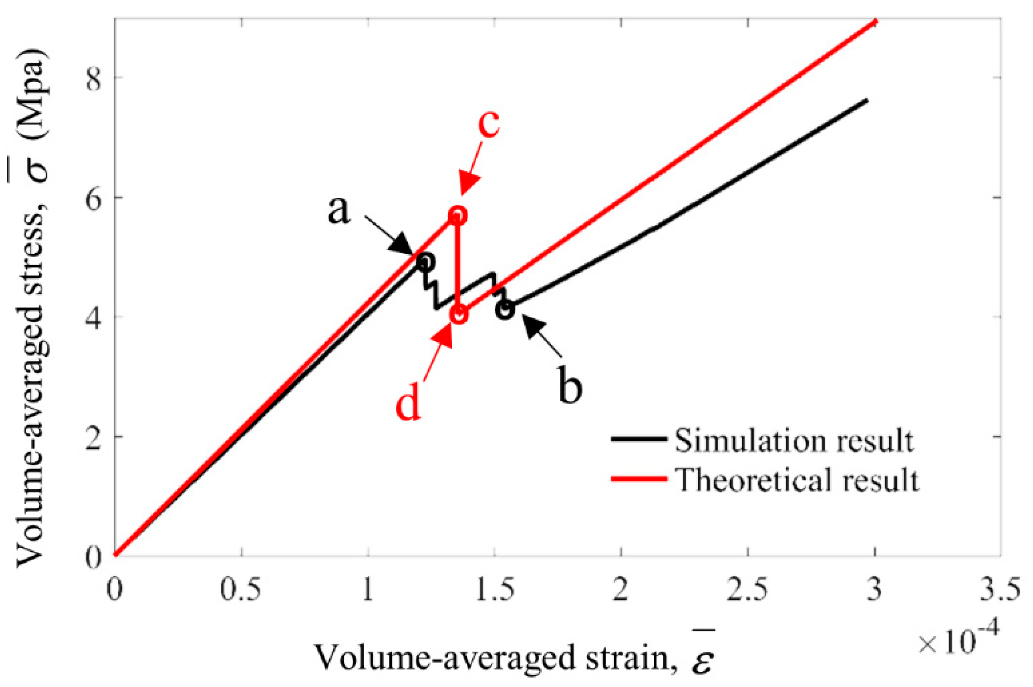 Materials 13 00636 g010 Materials 13 00636 g010