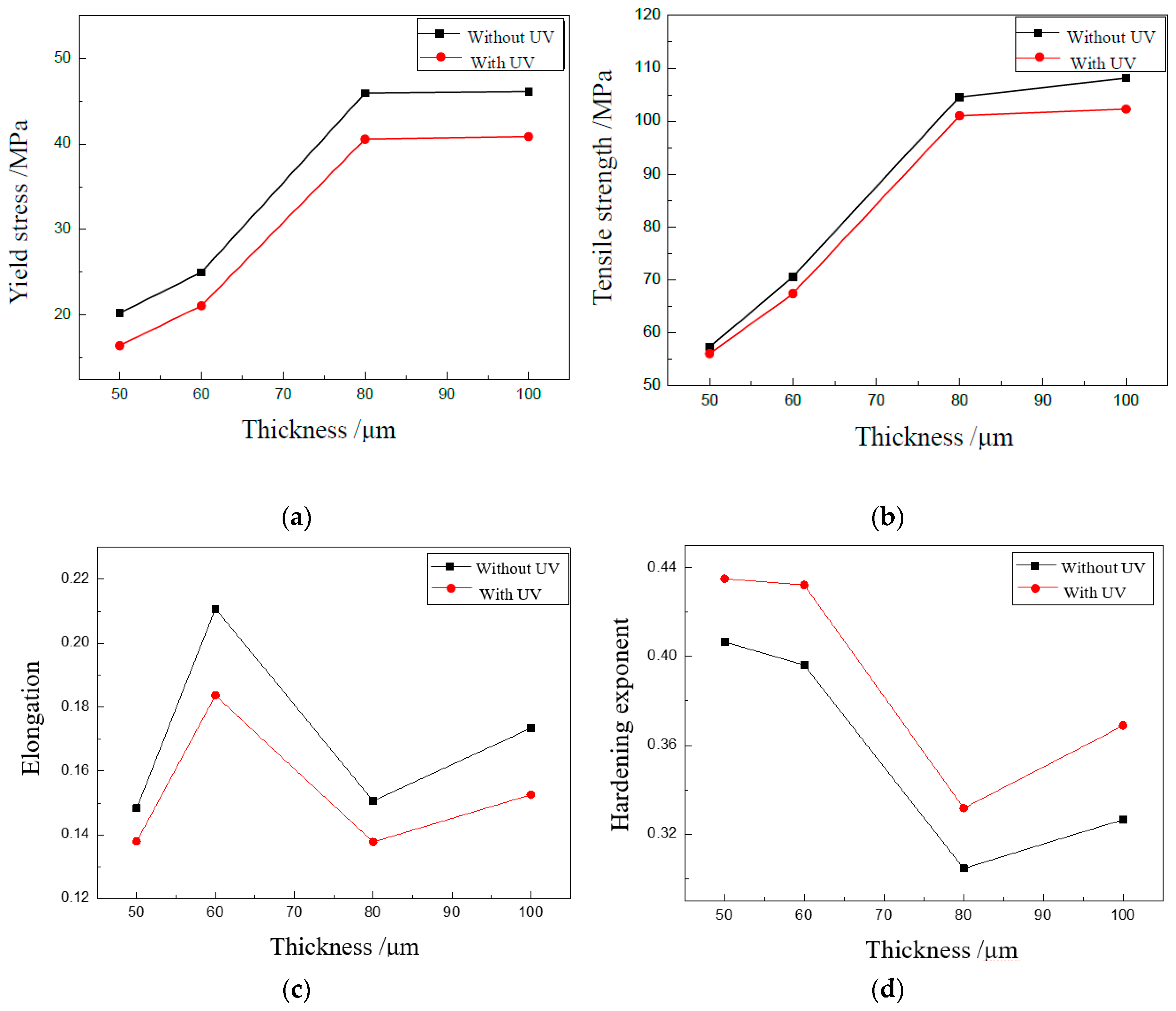 Materials 13 00637 g005 Materials 13 00637 g005