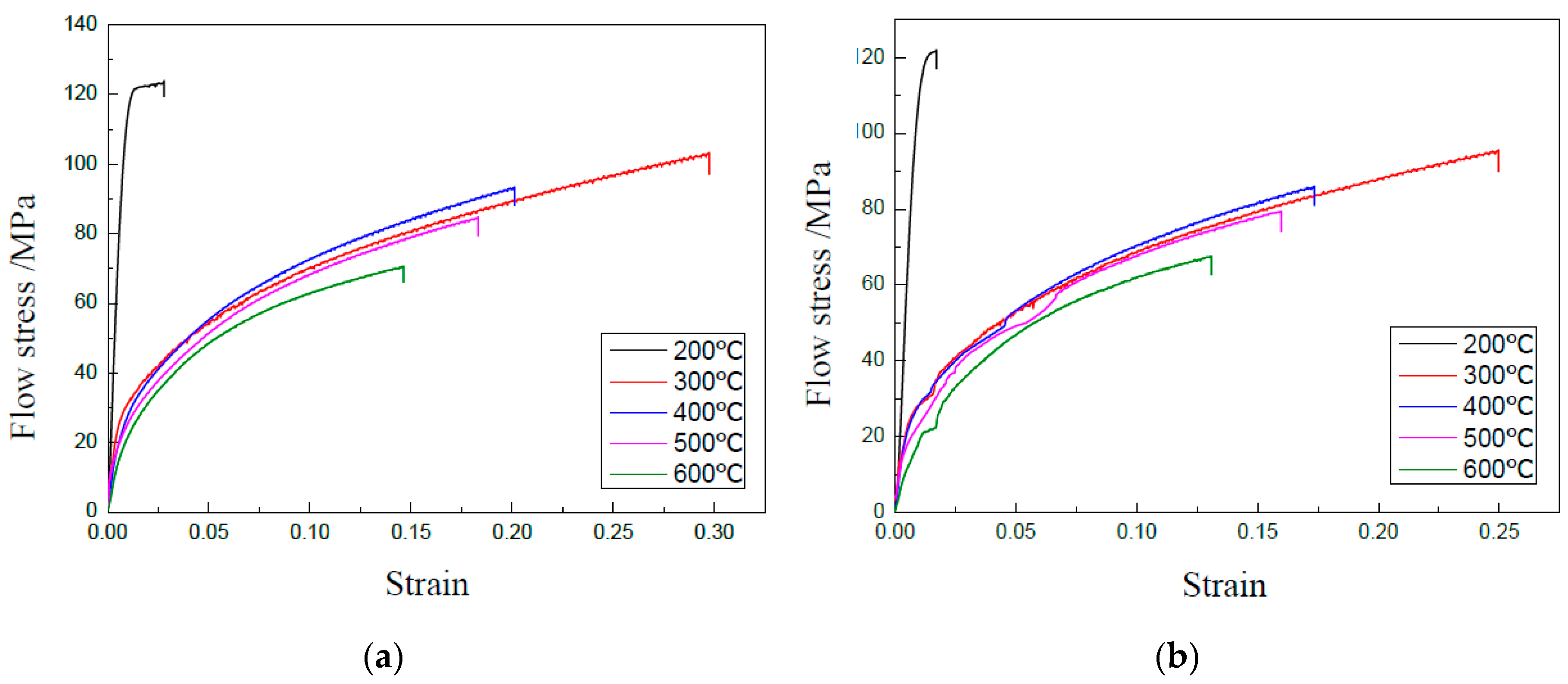 Materials 13 00637 g006 Materials 13 00637 g006