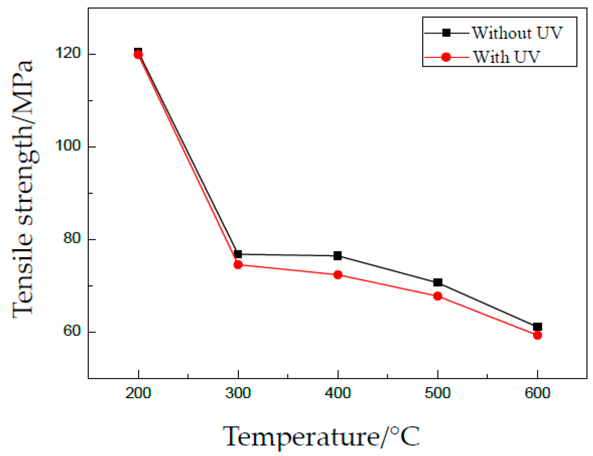 Materials 13 00637 g008 Materials 13 00637 g008