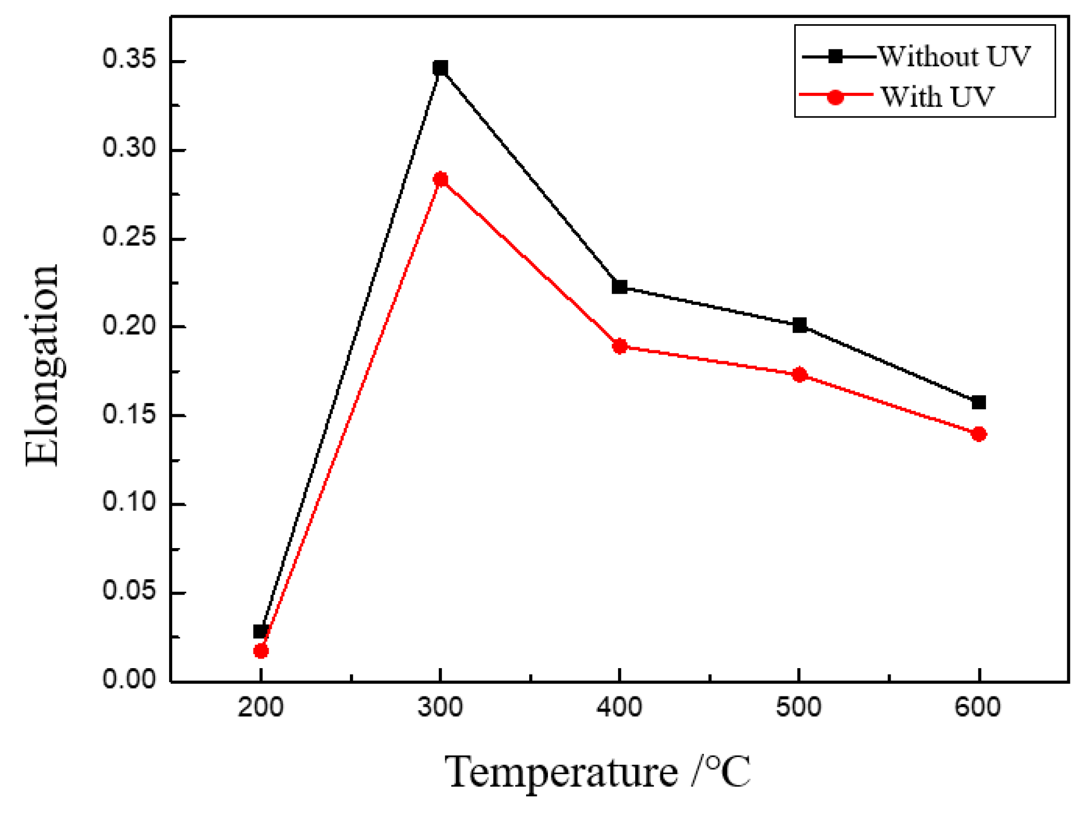Materials 13 00637 g009 Materials 13 00637 g009