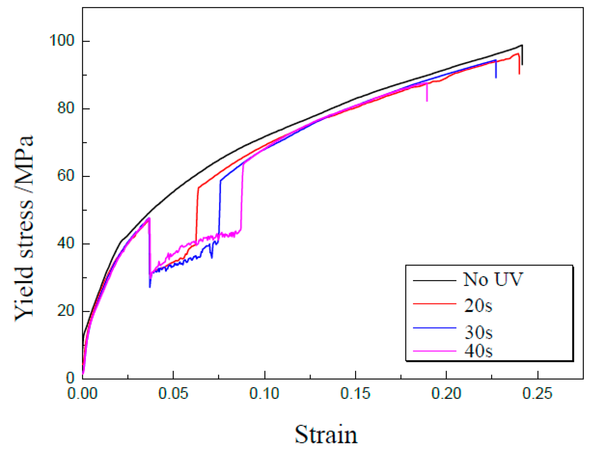 Materials 13 00637 g011 Materials 13 00637 g011