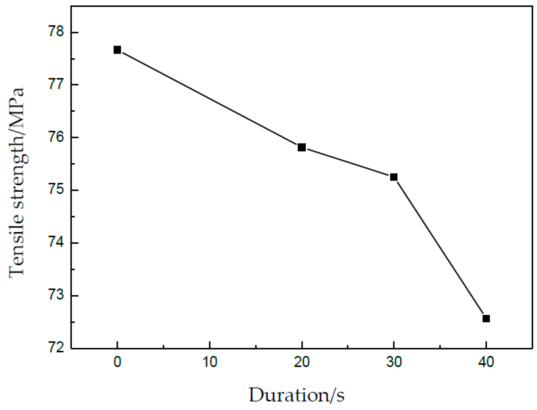 Materials 13 00637 g012 Materials 13 00637 g012