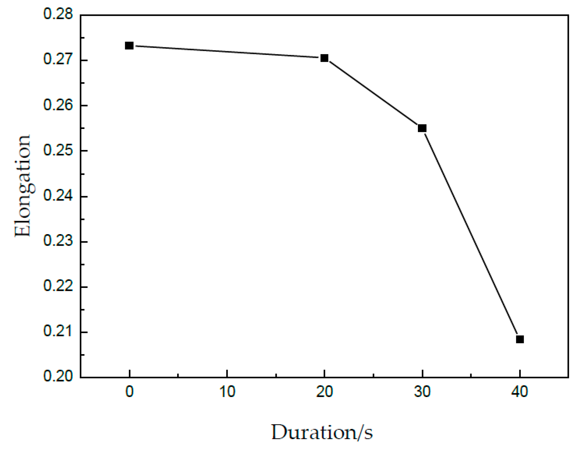 Materials 13 00637 g013 Materials 13 00637 g013
