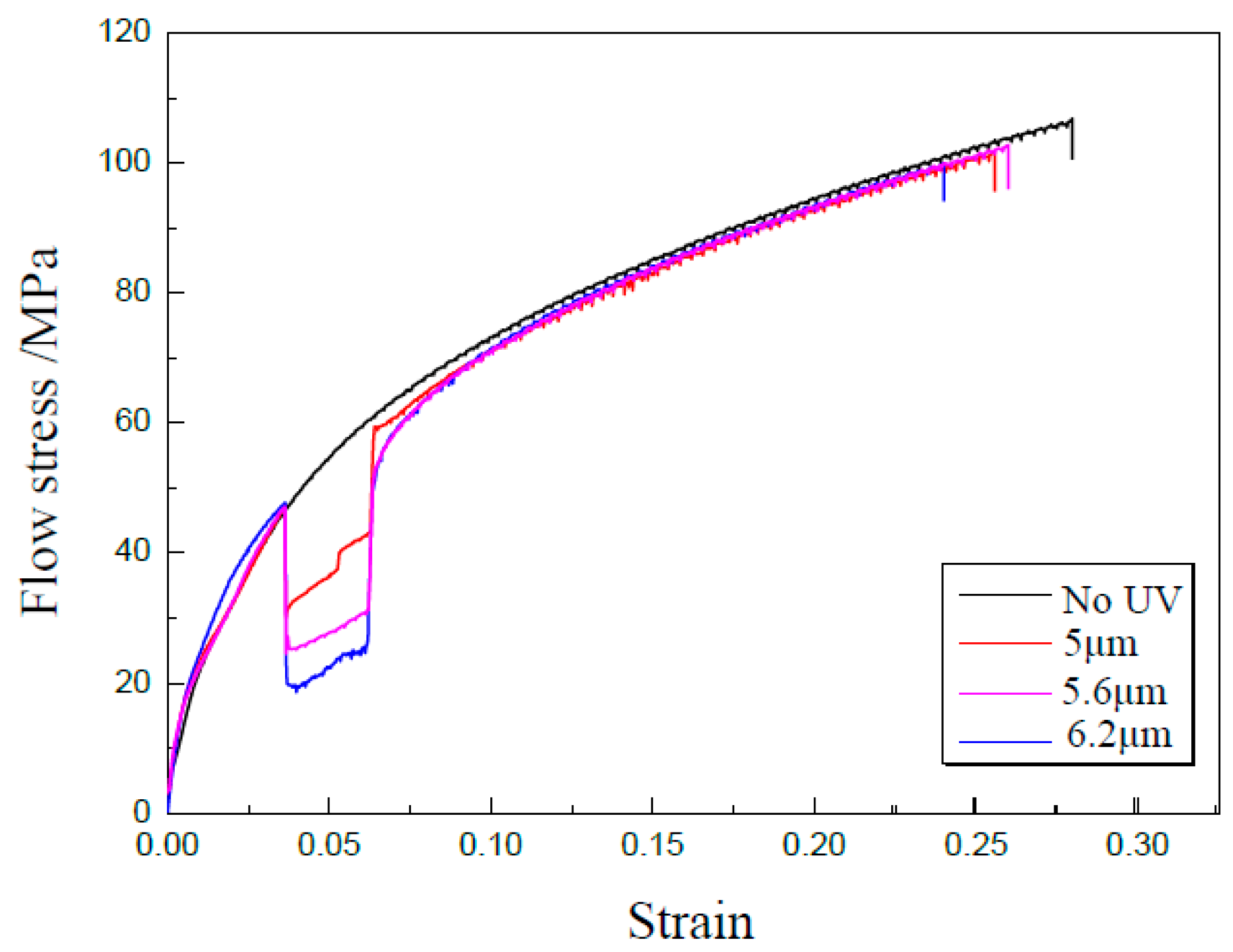 Materials 13 00637 g014 Materials 13 00637 g014