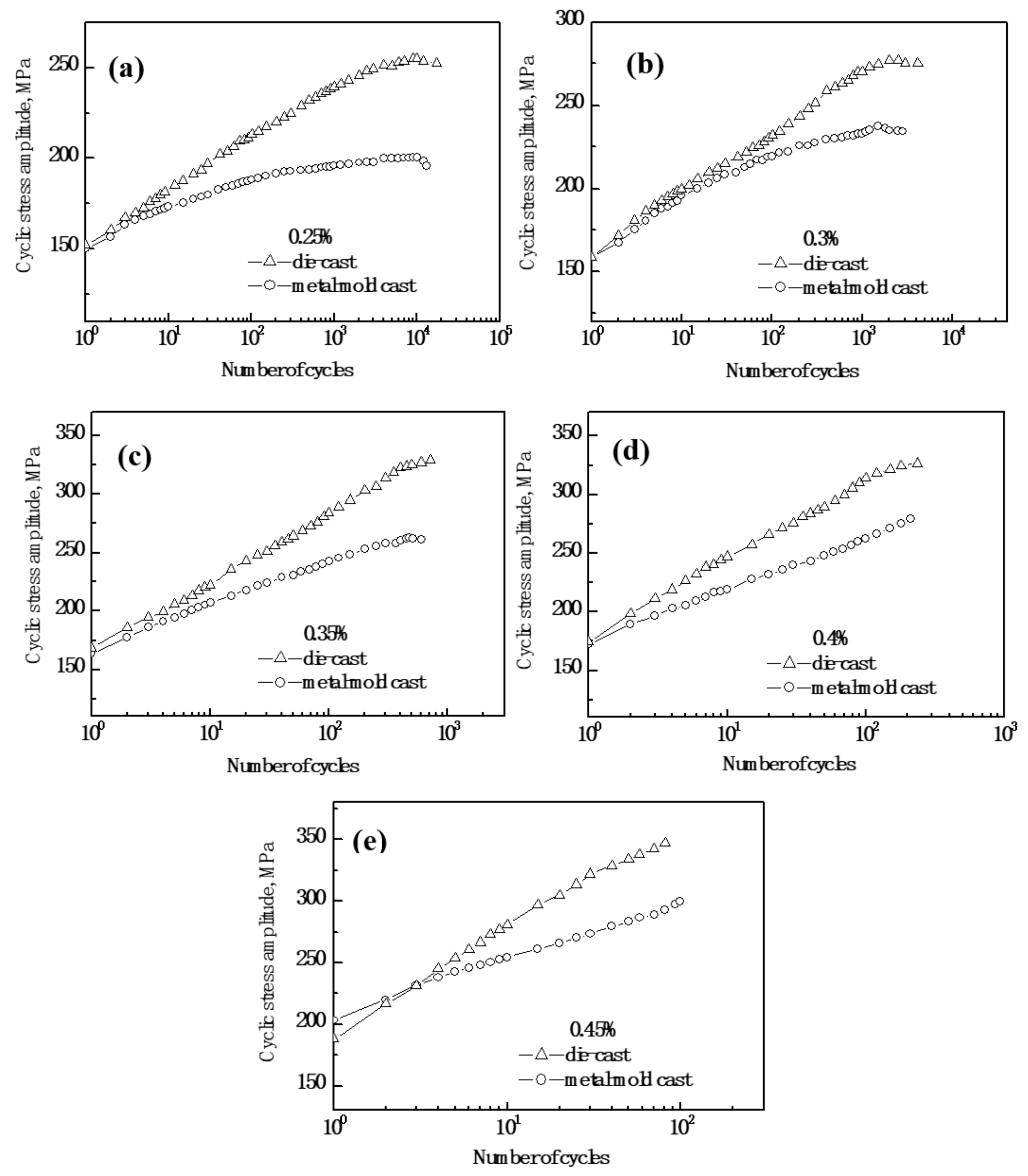 Materials 13 00638 g003