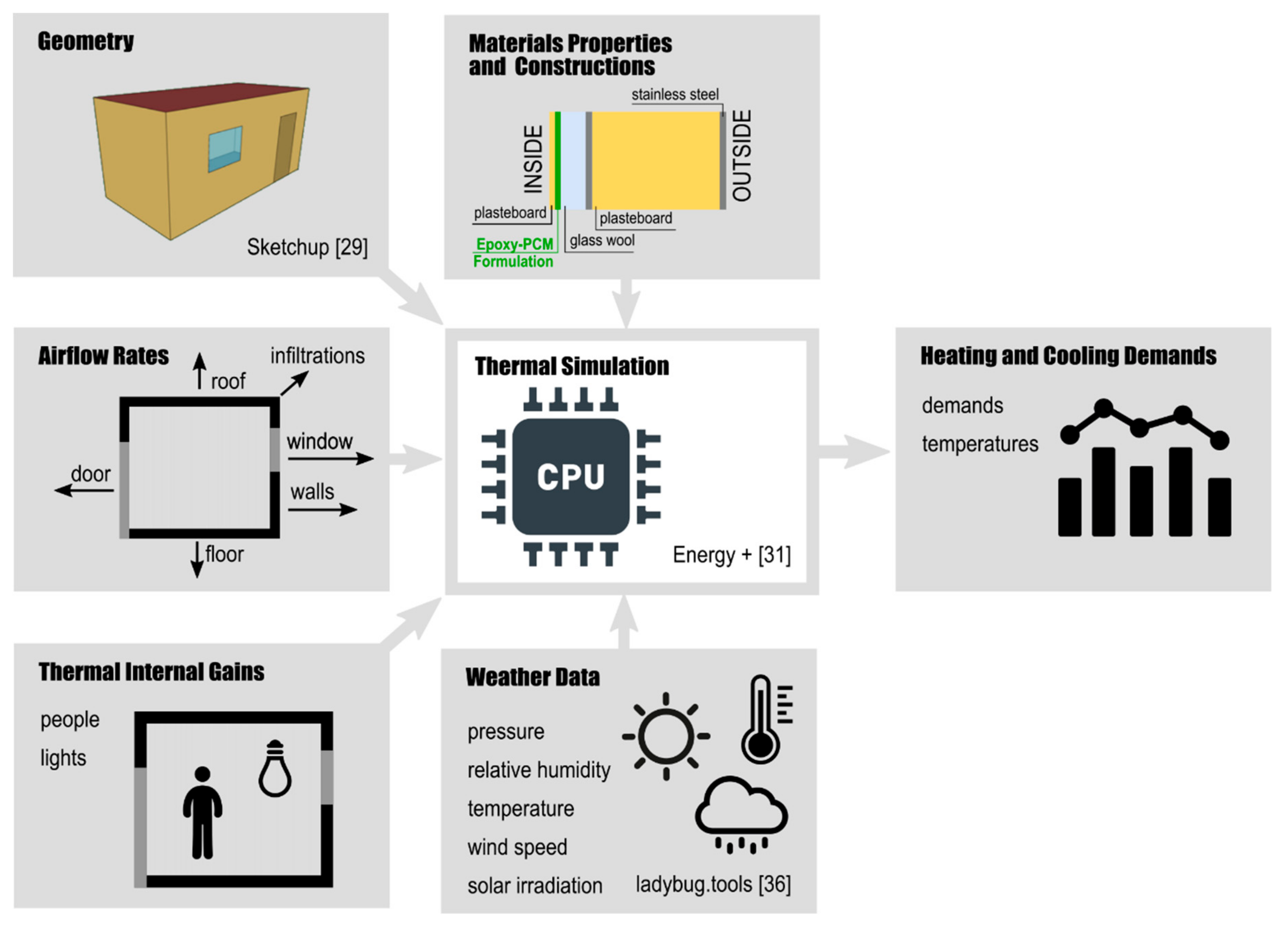 Materials 13 00639 g002 Materials 13 00639 g002