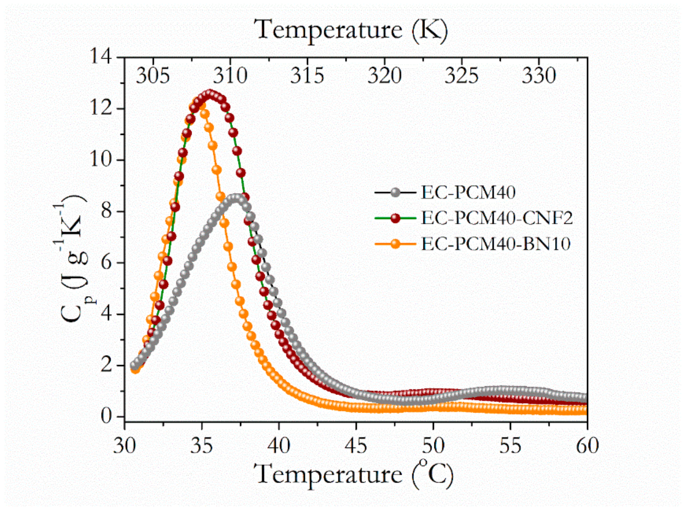 Materials 13 00639 g003 Materials 13 00639 g003