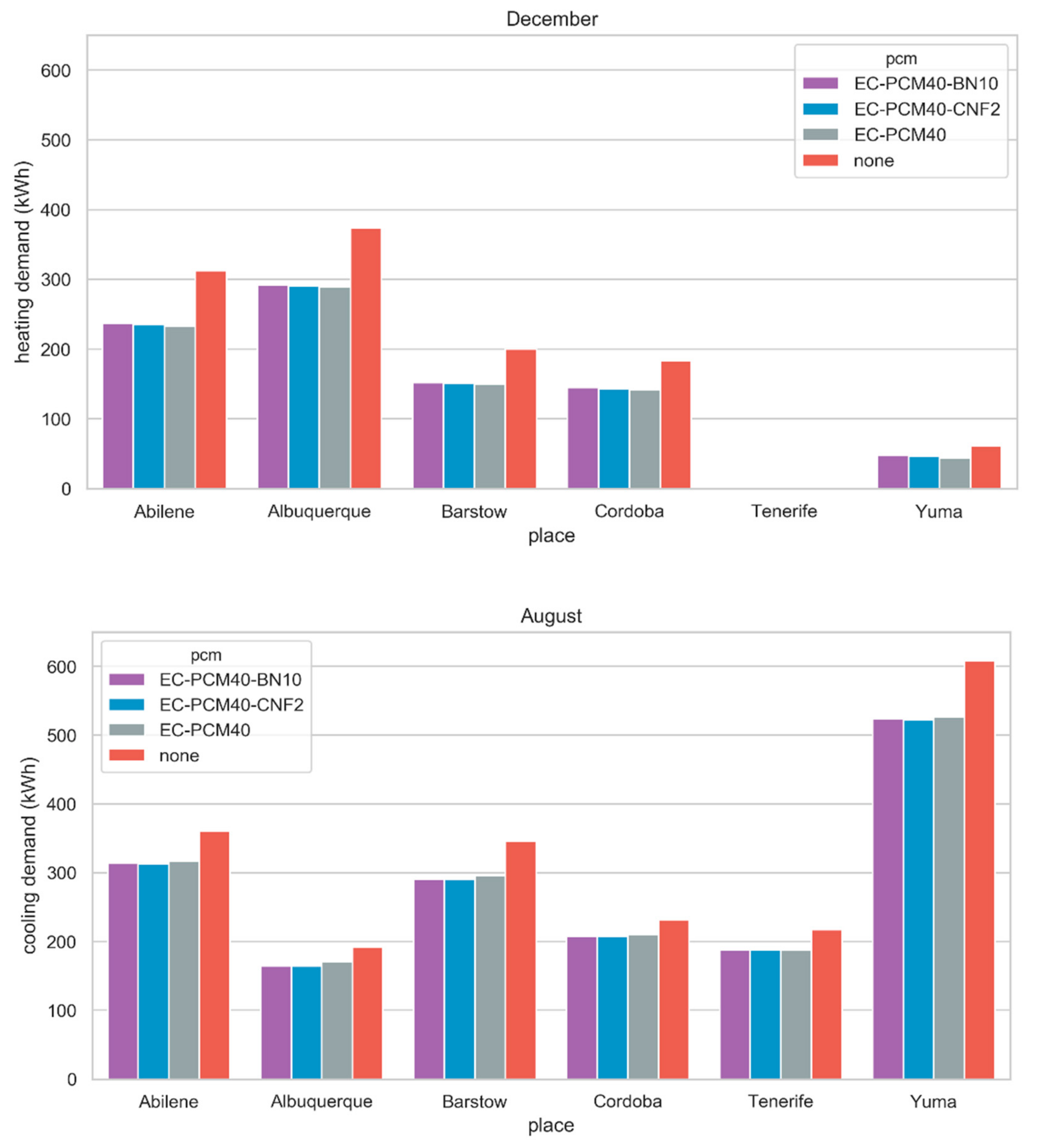 Materials 13 00639 g004 Materials 13 00639 g004