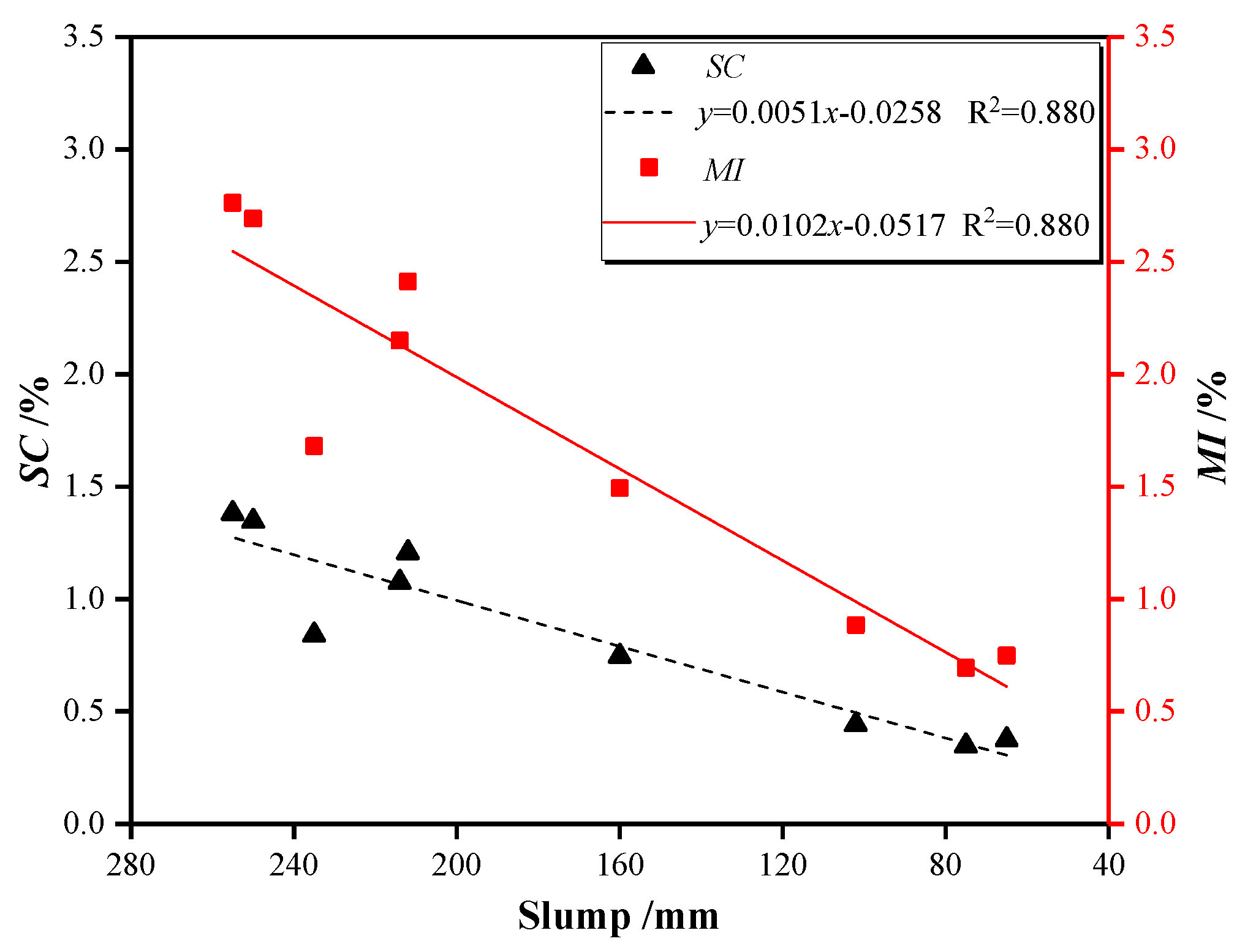 Materials 13 00640 g006