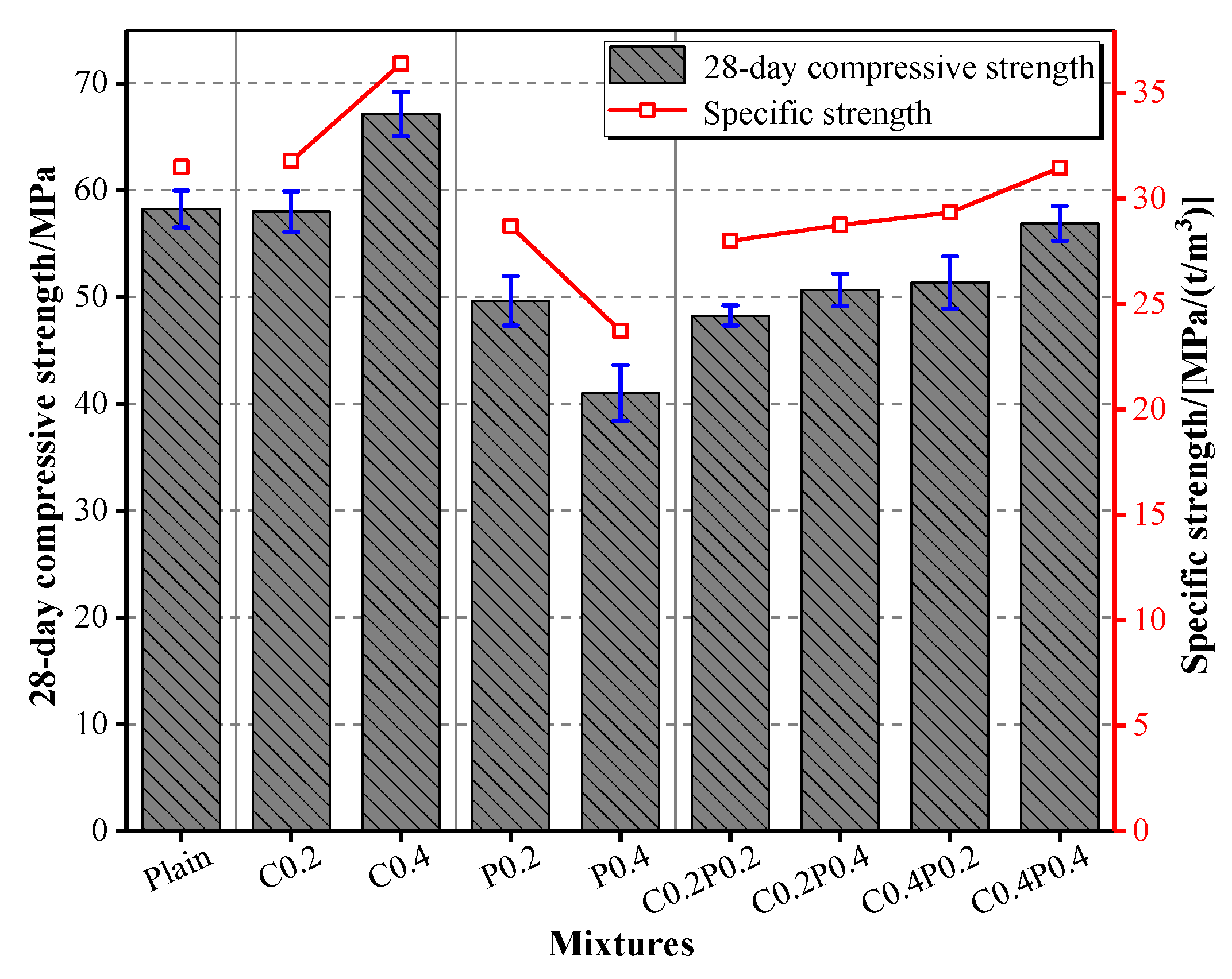 Materials 13 00640 g007