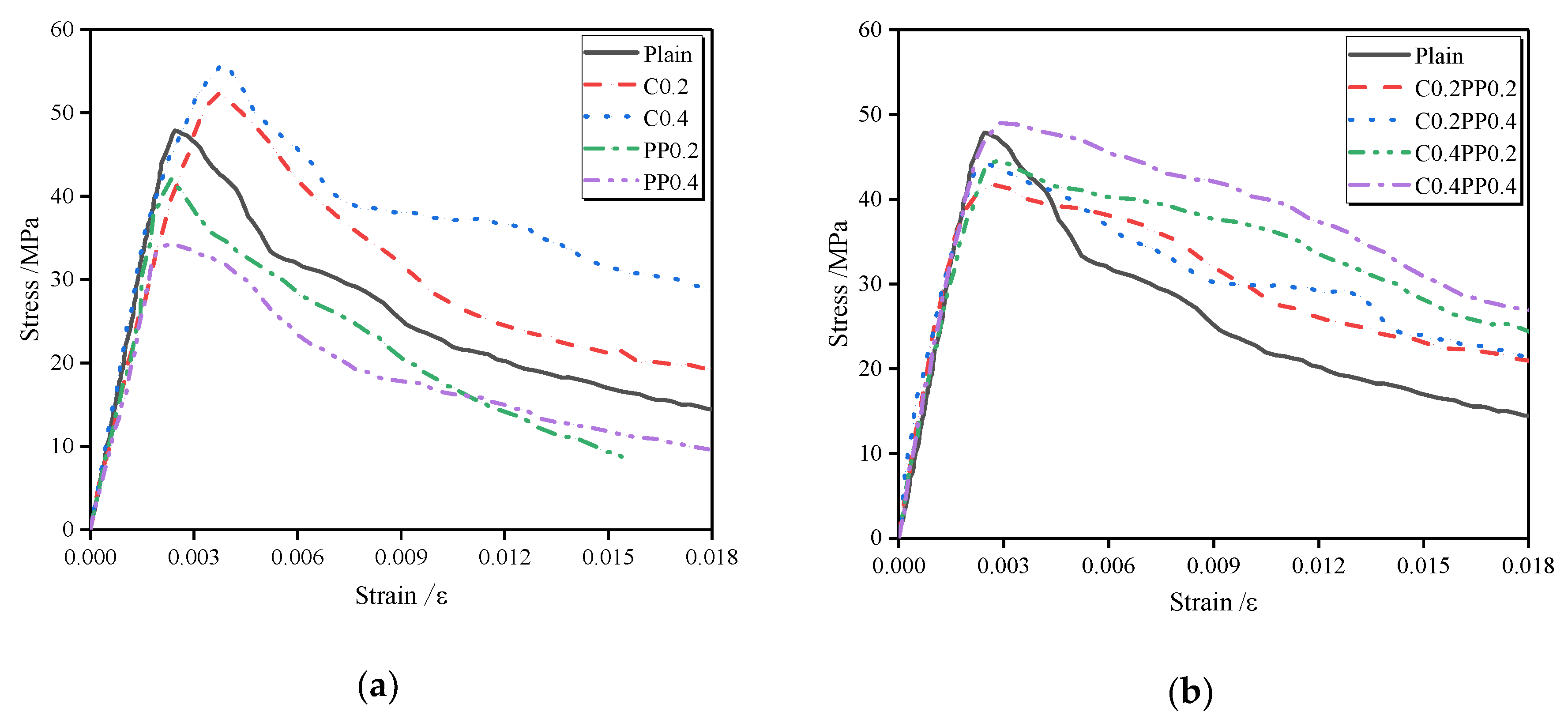 Materials 13 00640 g012