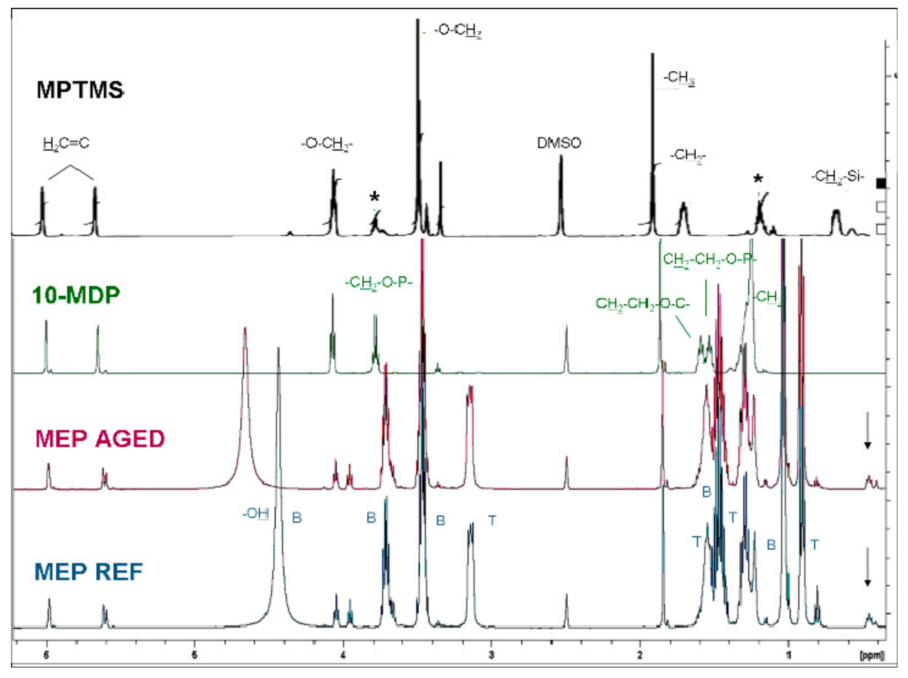 Materials 13 00641 g001 Materials 13 00641 g001
