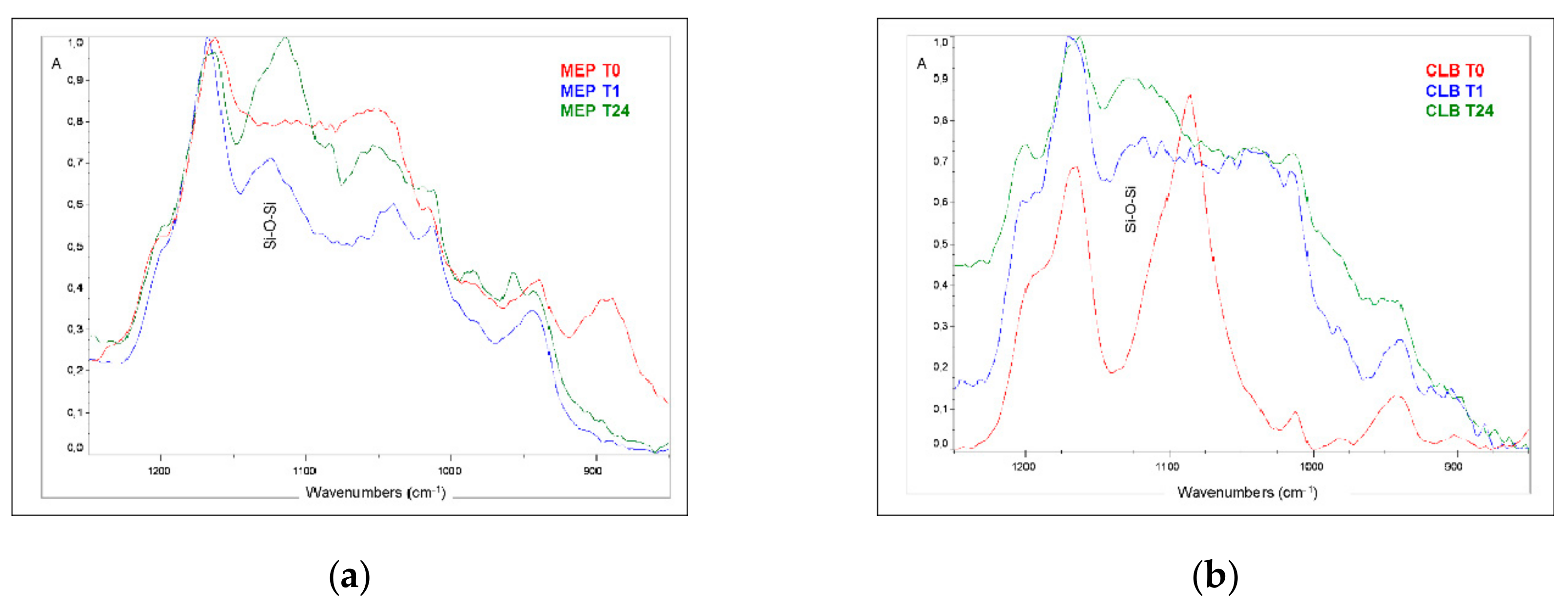 Materials 13 00641 g005 Materials 13 00641 g005