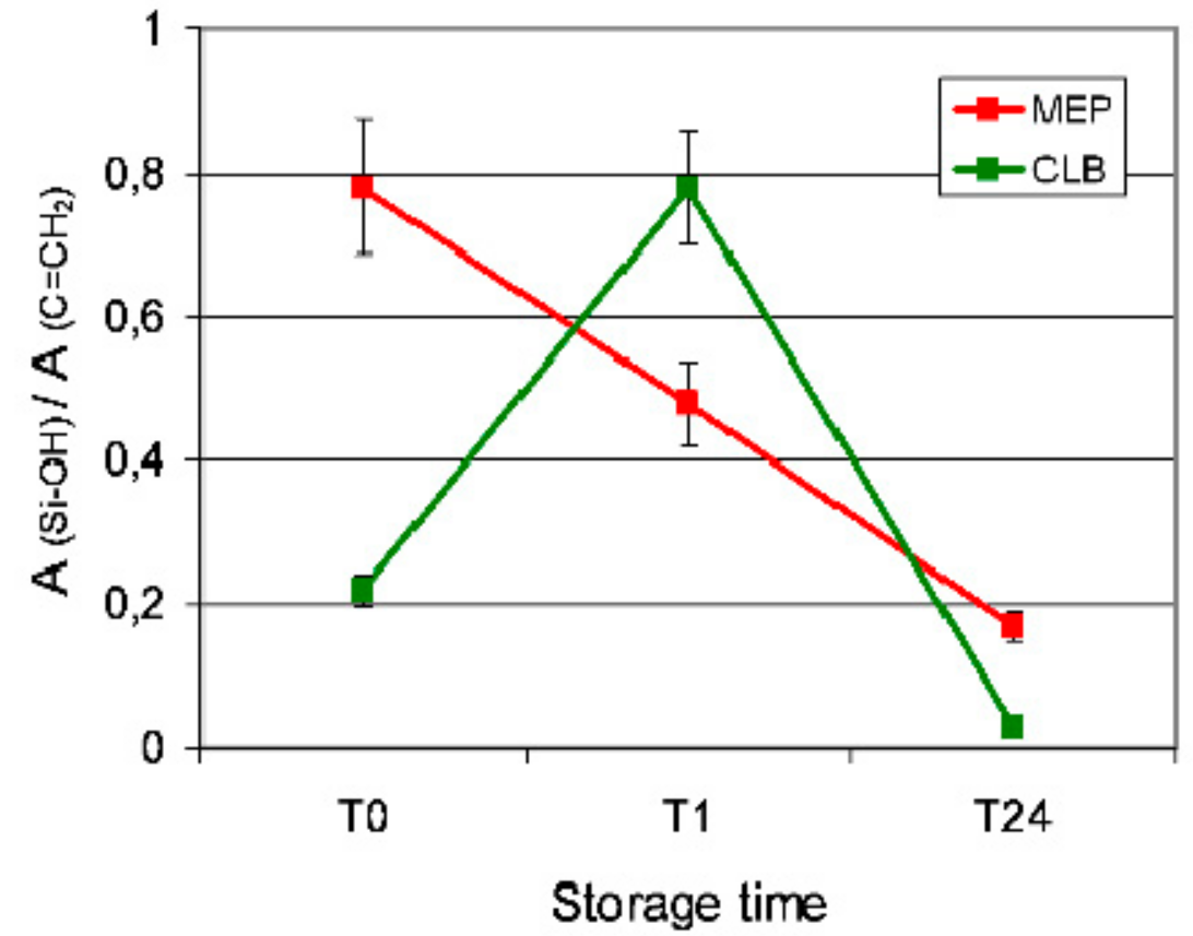 Materials 13 00641 g007 Materials 13 00641 g007