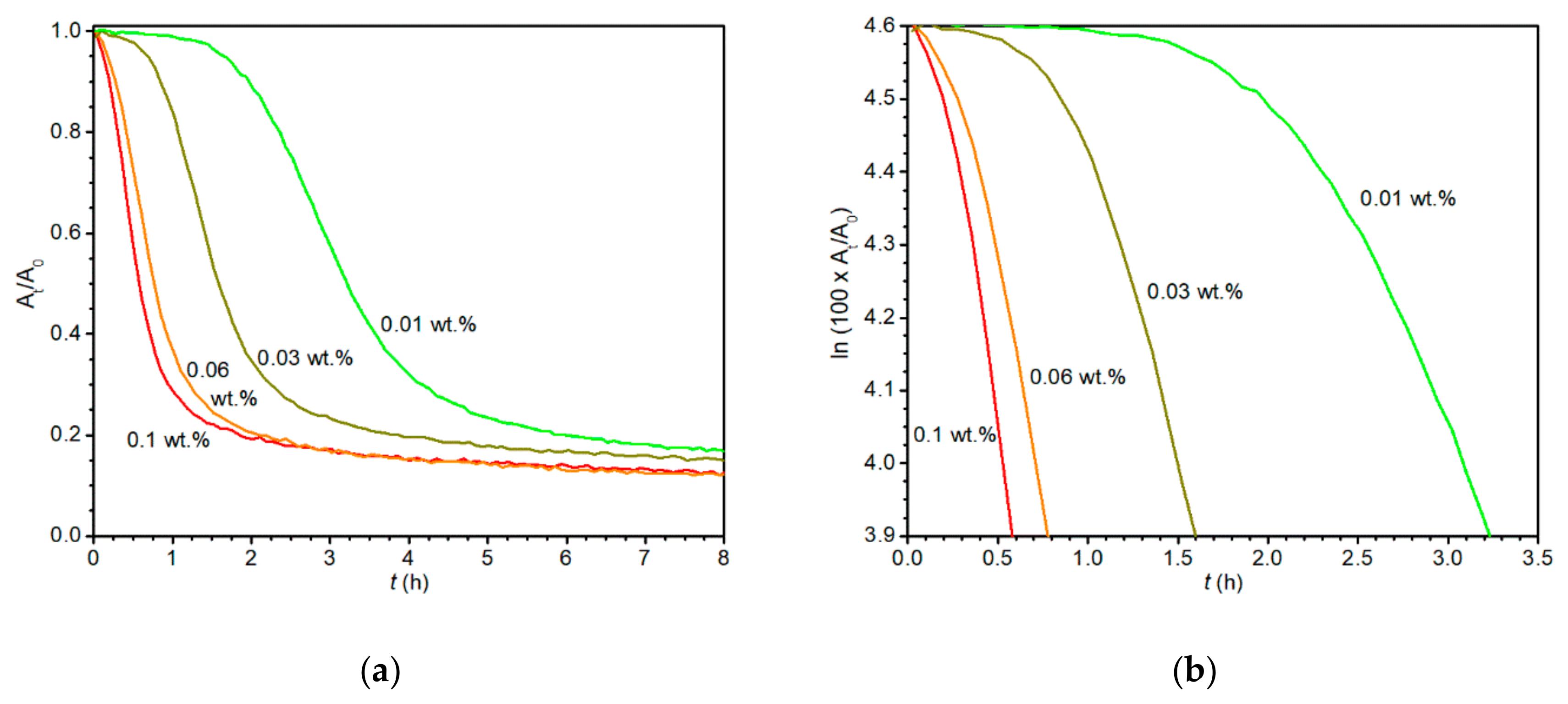 Materials 13 00642 g002
