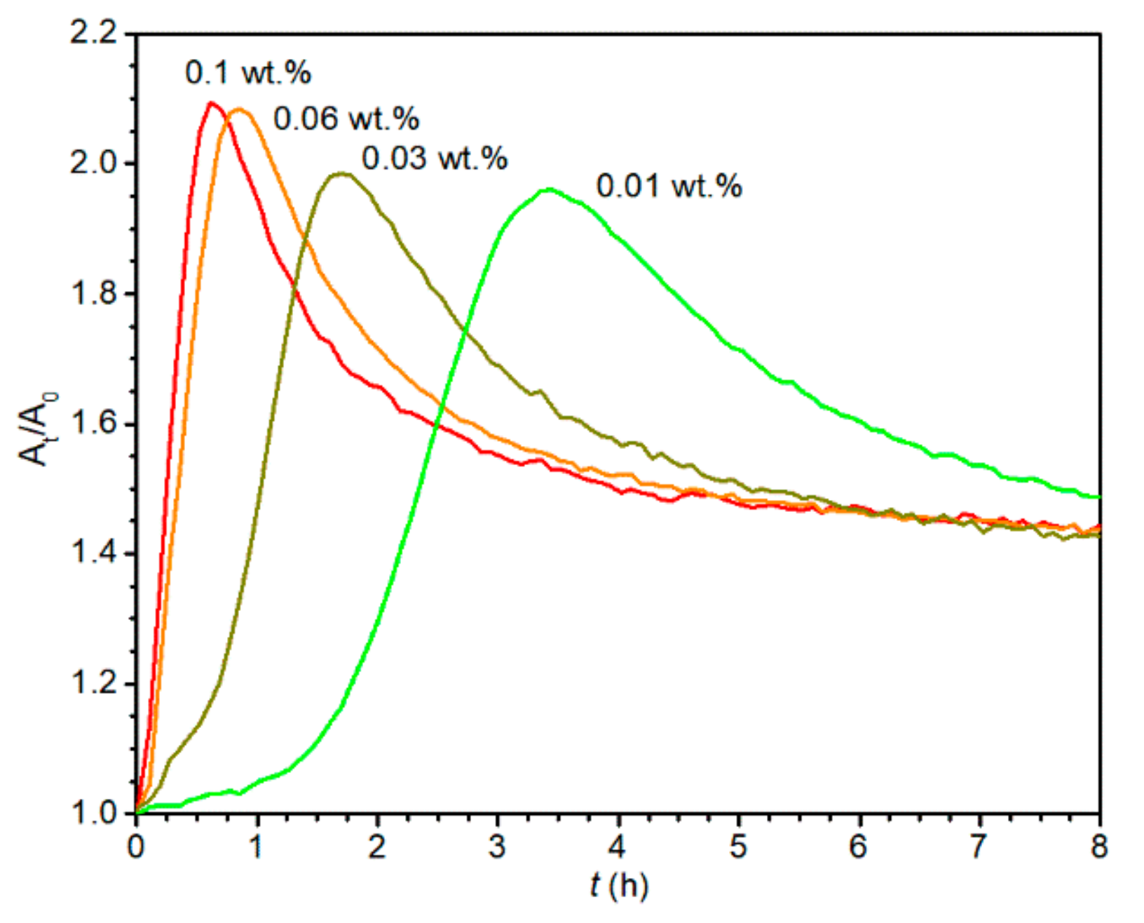 Materials 13 00642 g003