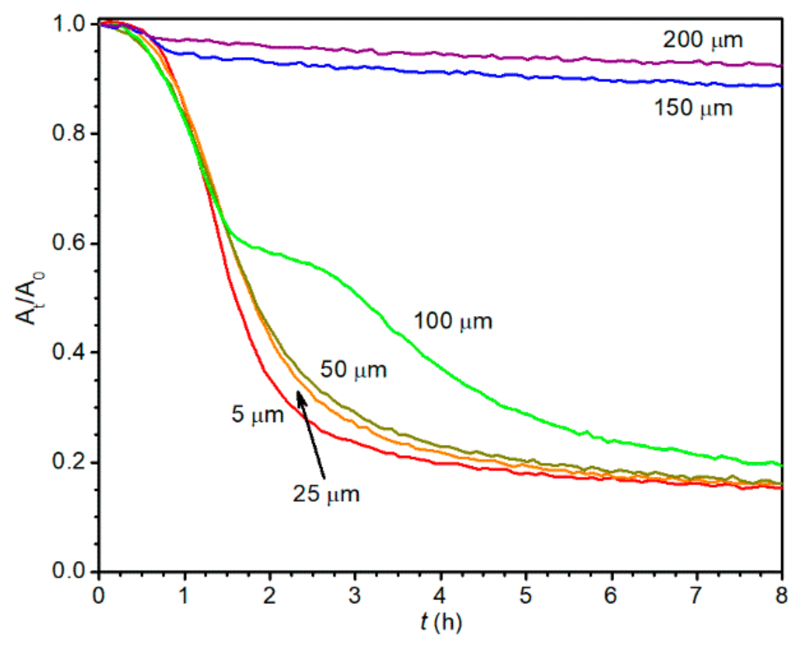 Materials 13 00642 g004