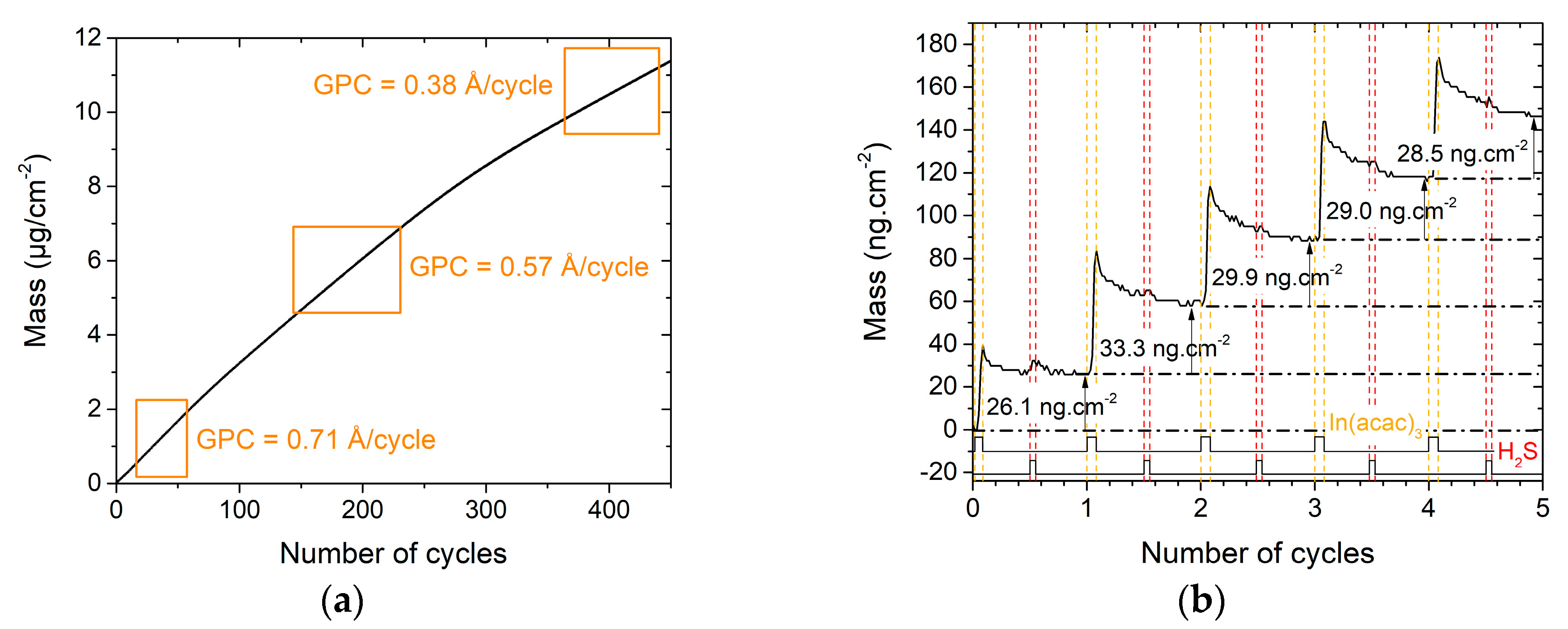 Materials 13 00645 g003 Materials 13 00645 g003