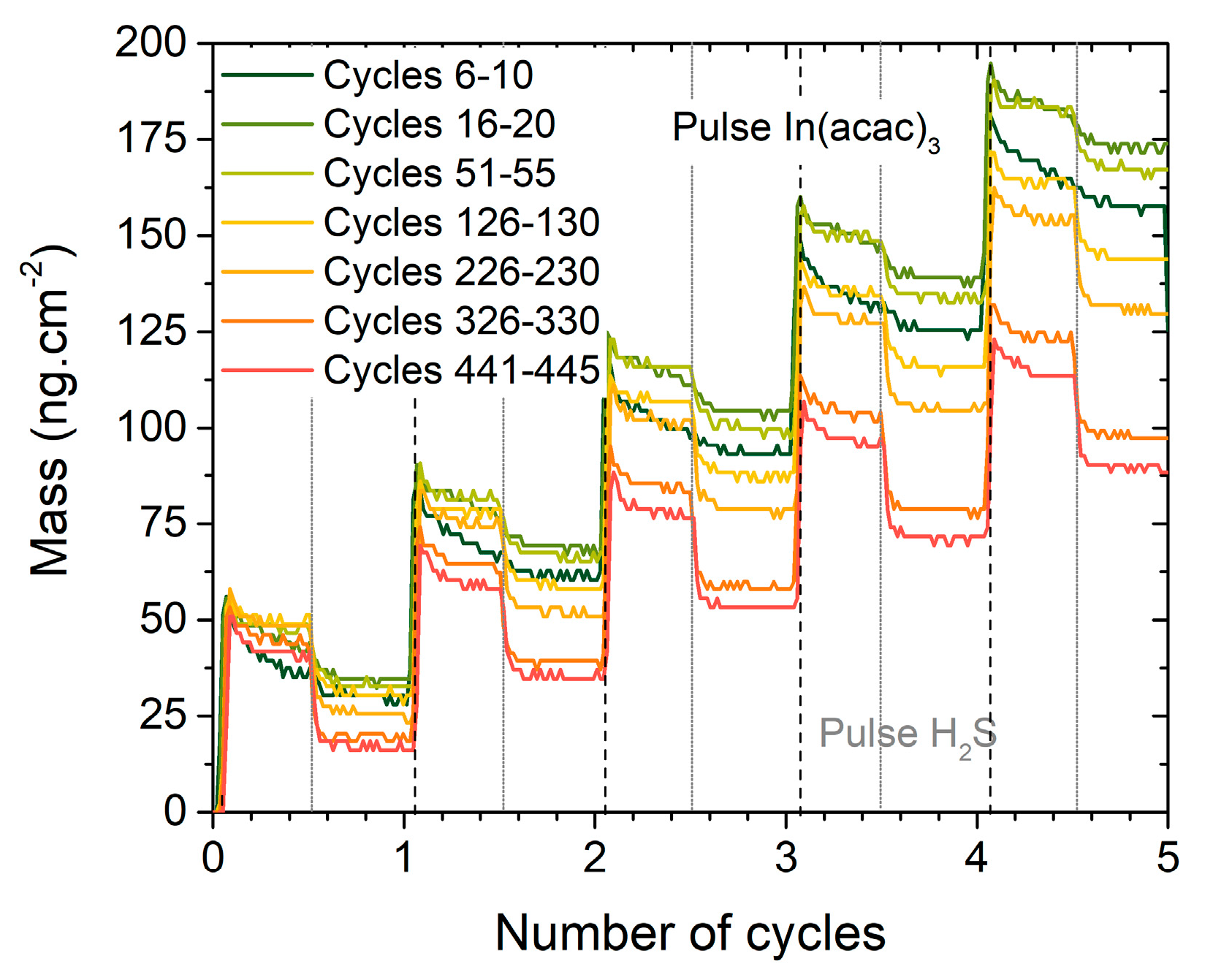 Materials 13 00645 g004 Materials 13 00645 g004