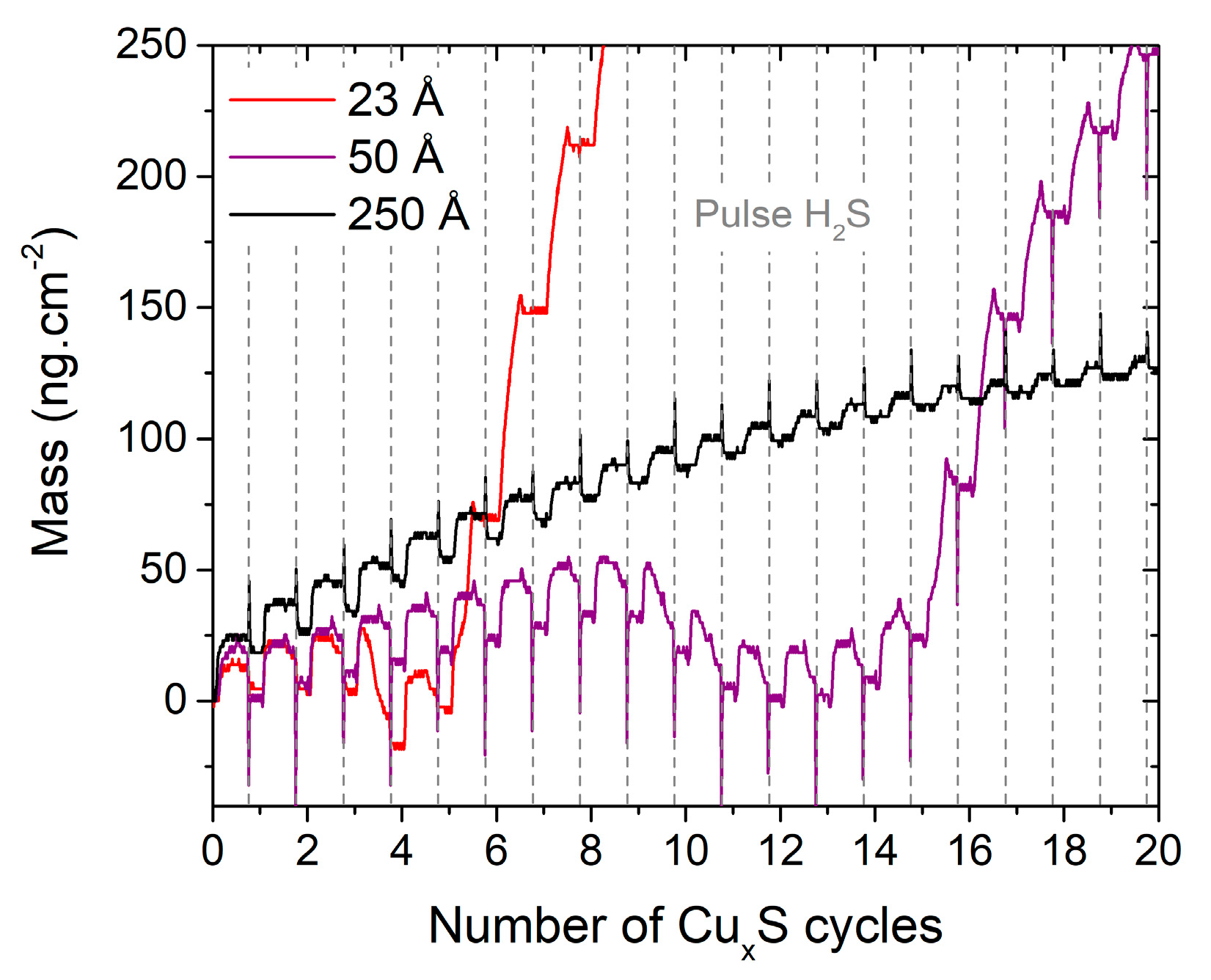 Materials 13 00645 g005 Materials 13 00645 g005