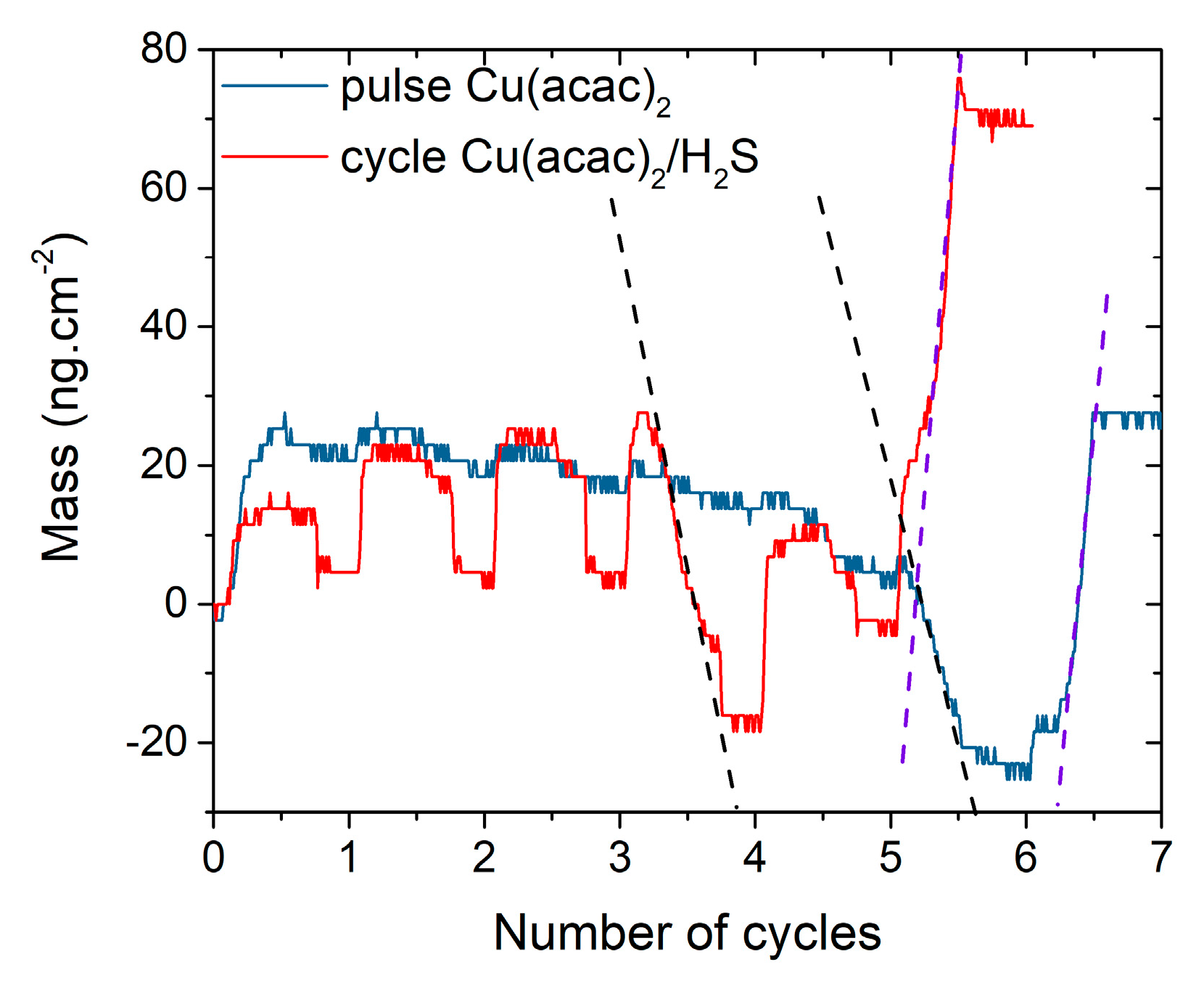Materials 13 00645 g012 Materials 13 00645 g012