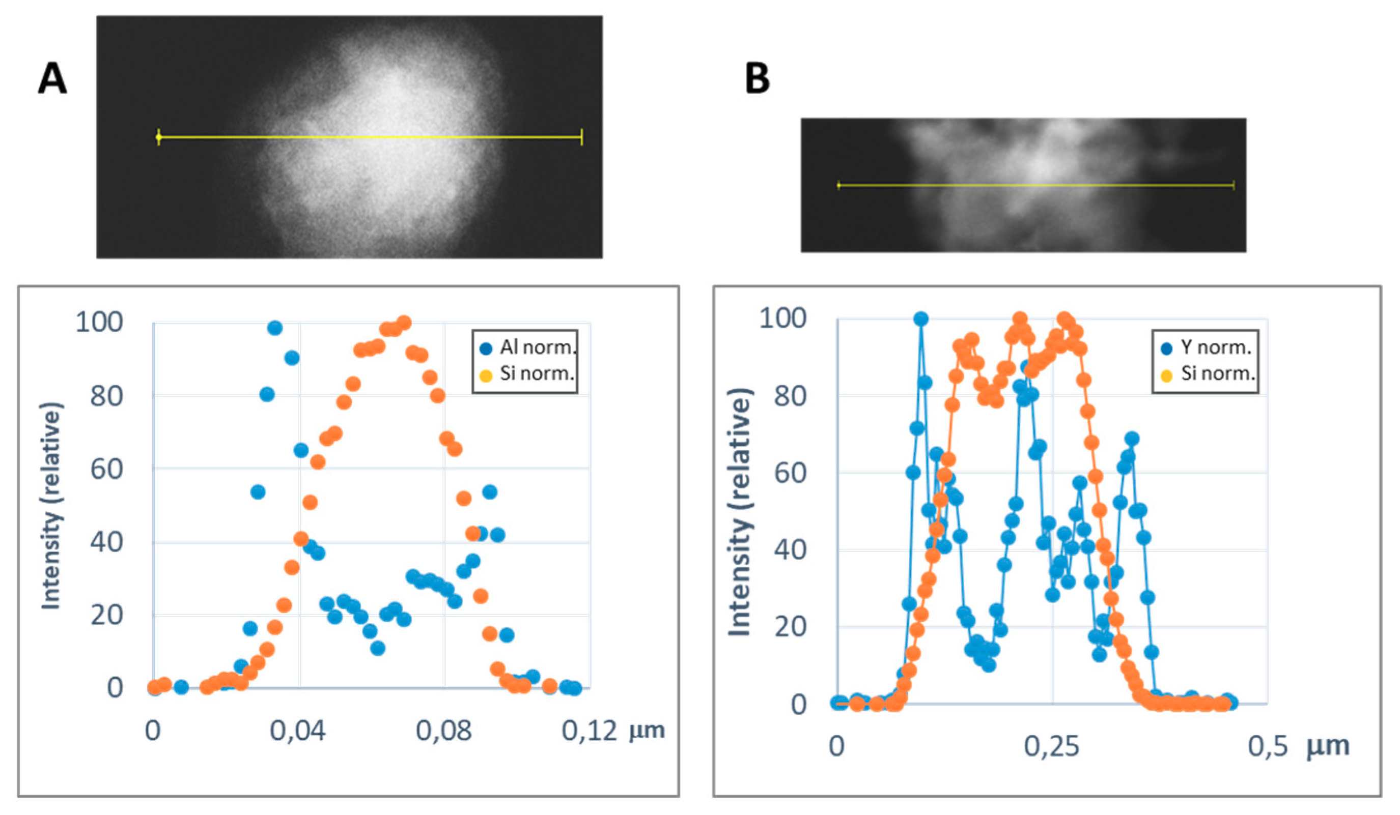 Materials 13 00649 g009