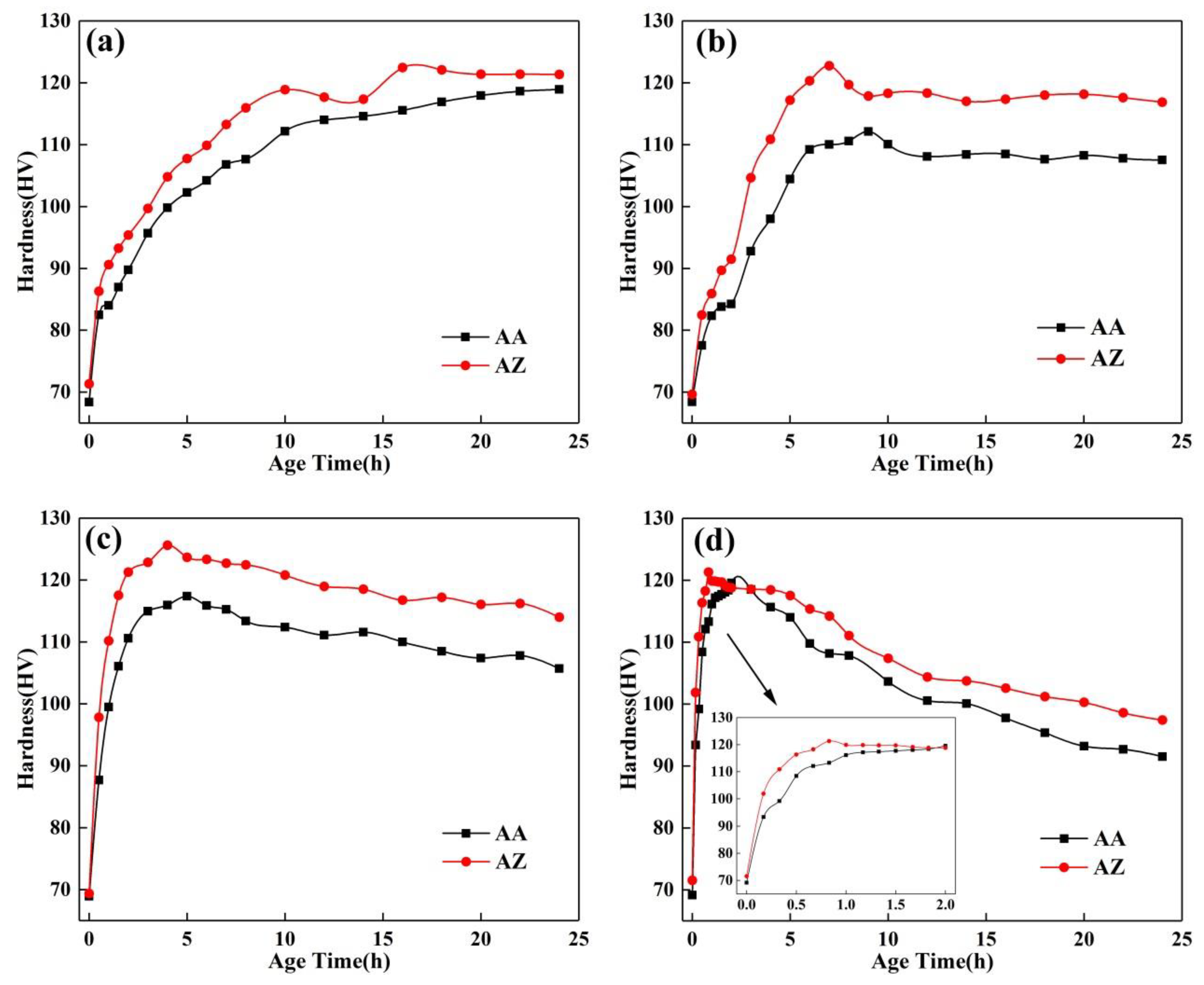 Materials 13 00650 g006 Materials 13 00650 g006