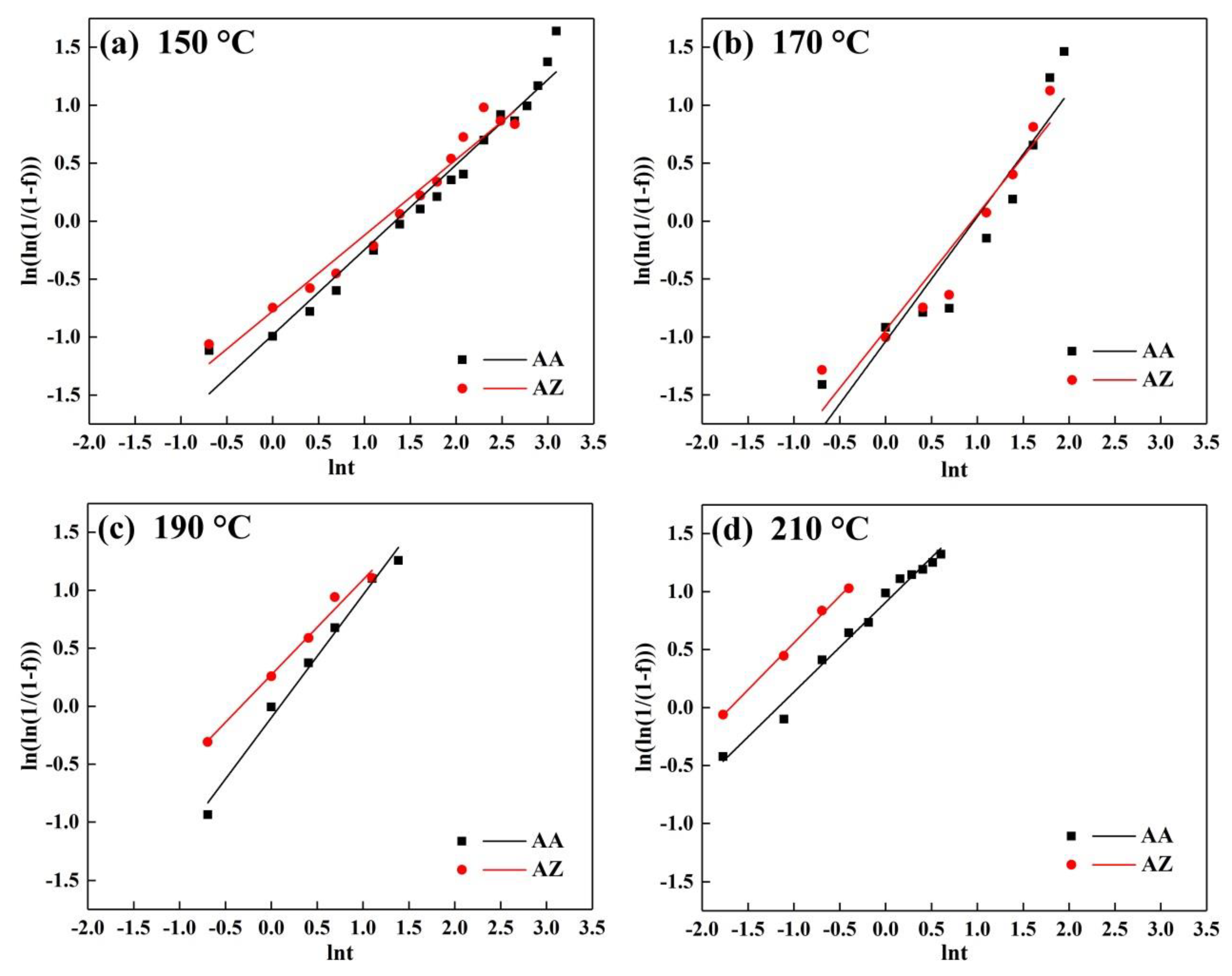Materials 13 00650 g012 Materials 13 00650 g012