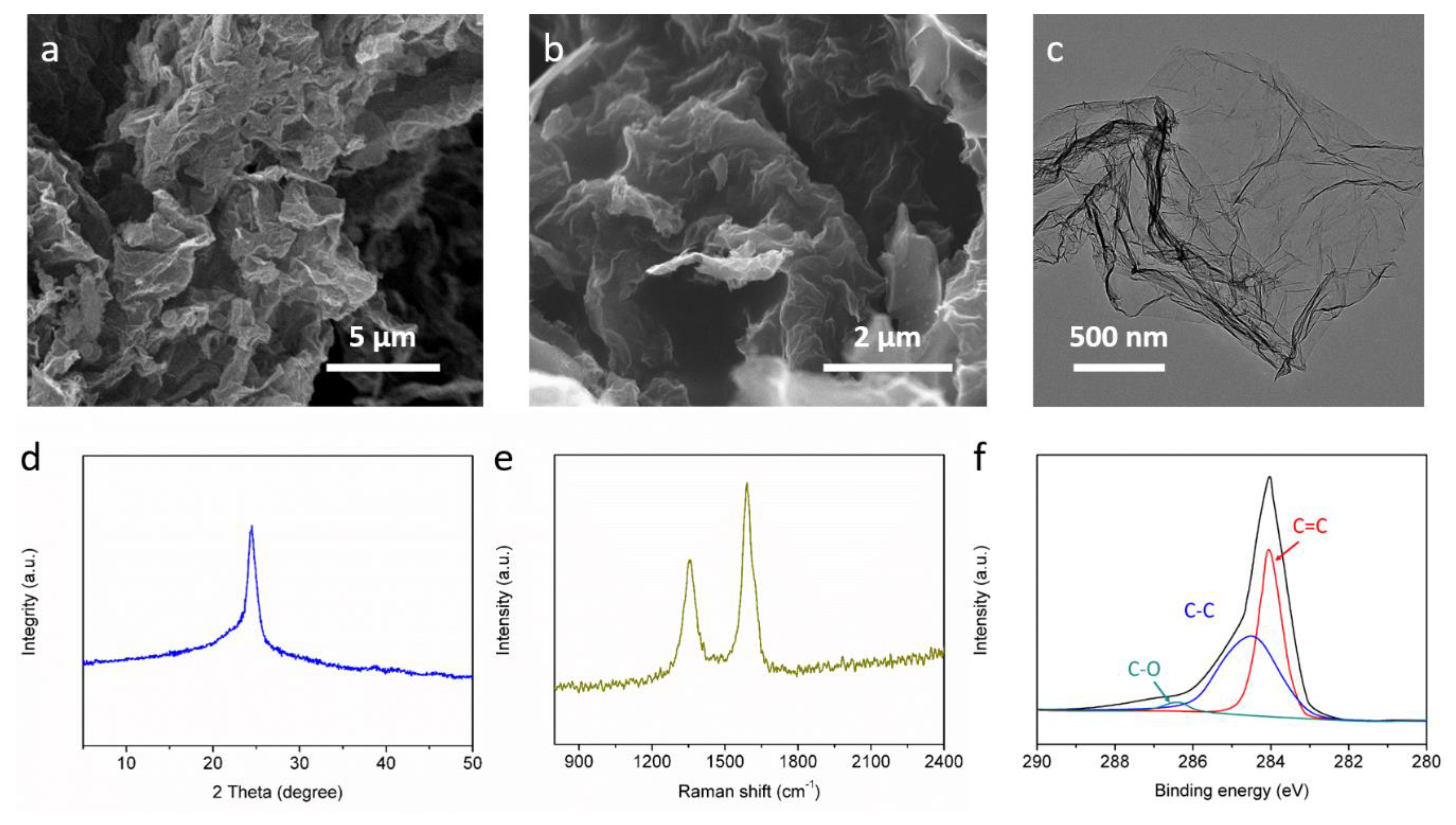 Materials 13 00656 g002 Materials 13 00656 g002