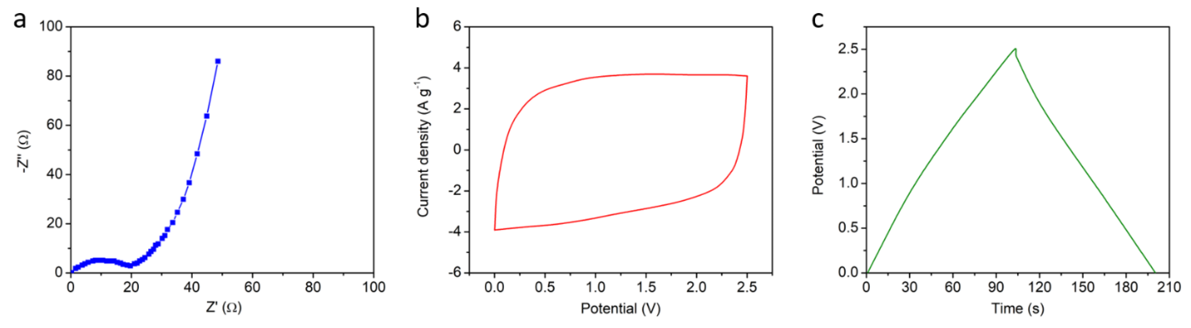 Materials 13 00656 g003 Materials 13 00656 g003