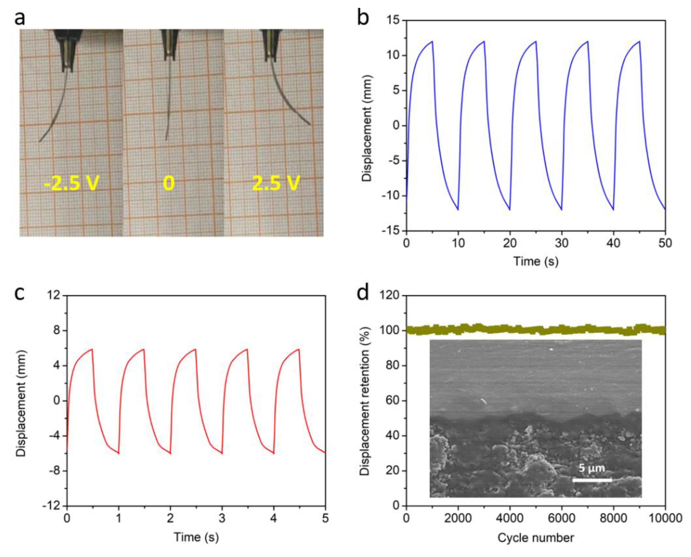 Materials 13 00656 g004 Materials 13 00656 g004