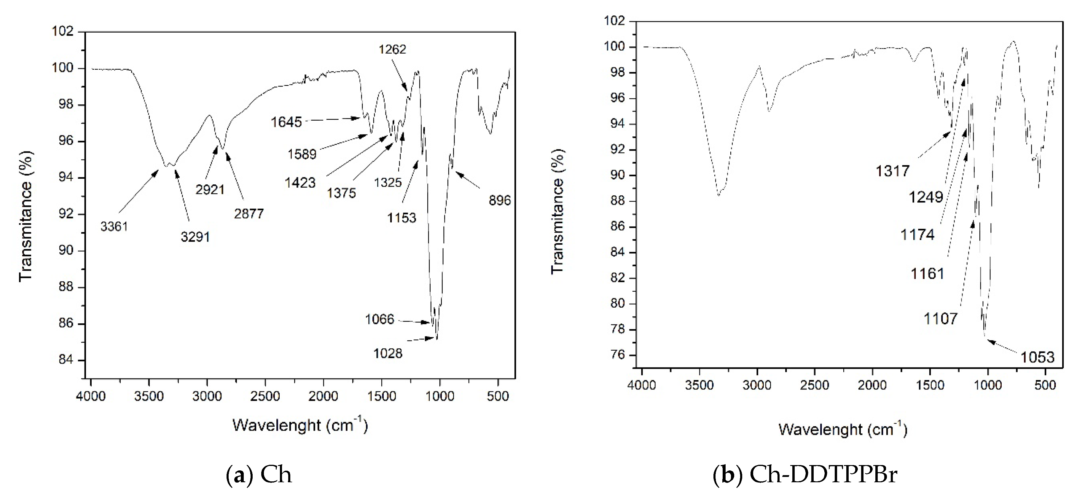 Materials 13 00657 g003 Materials 13 00657 g003