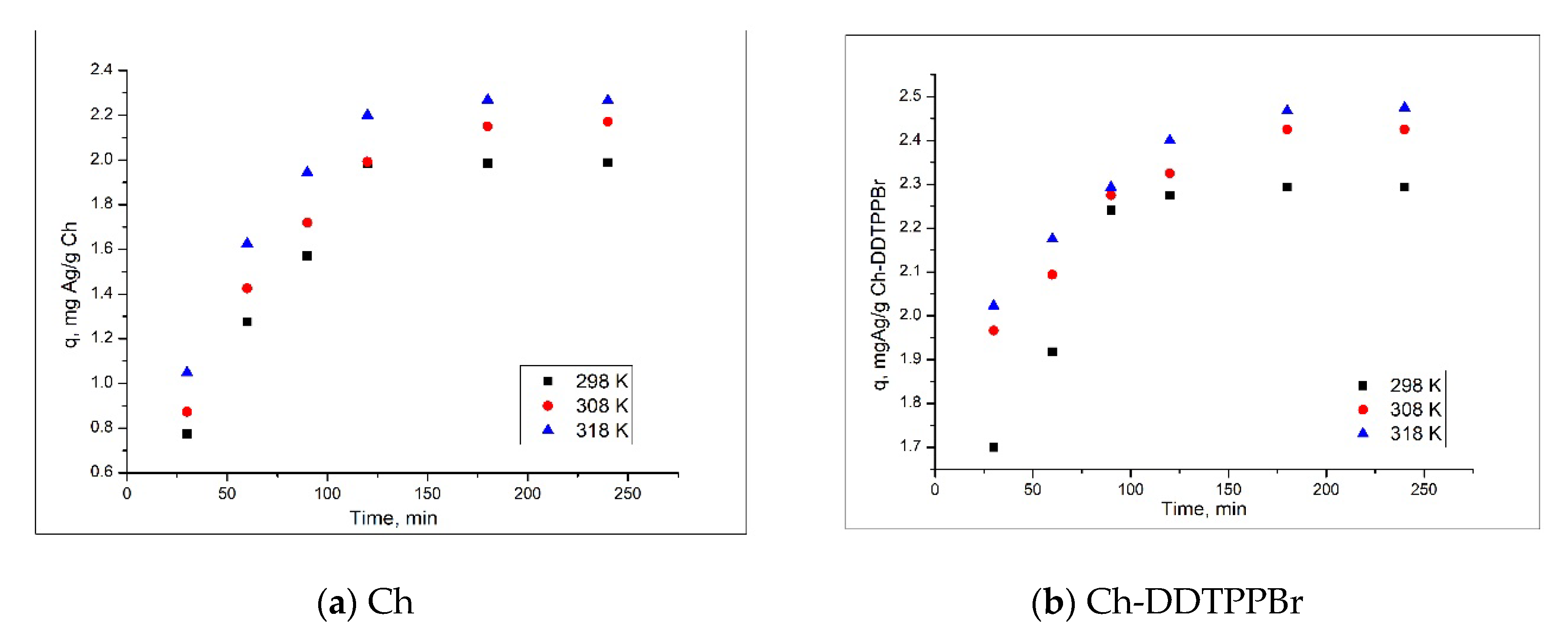 Materials 13 00657 g005 Materials 13 00657 g005