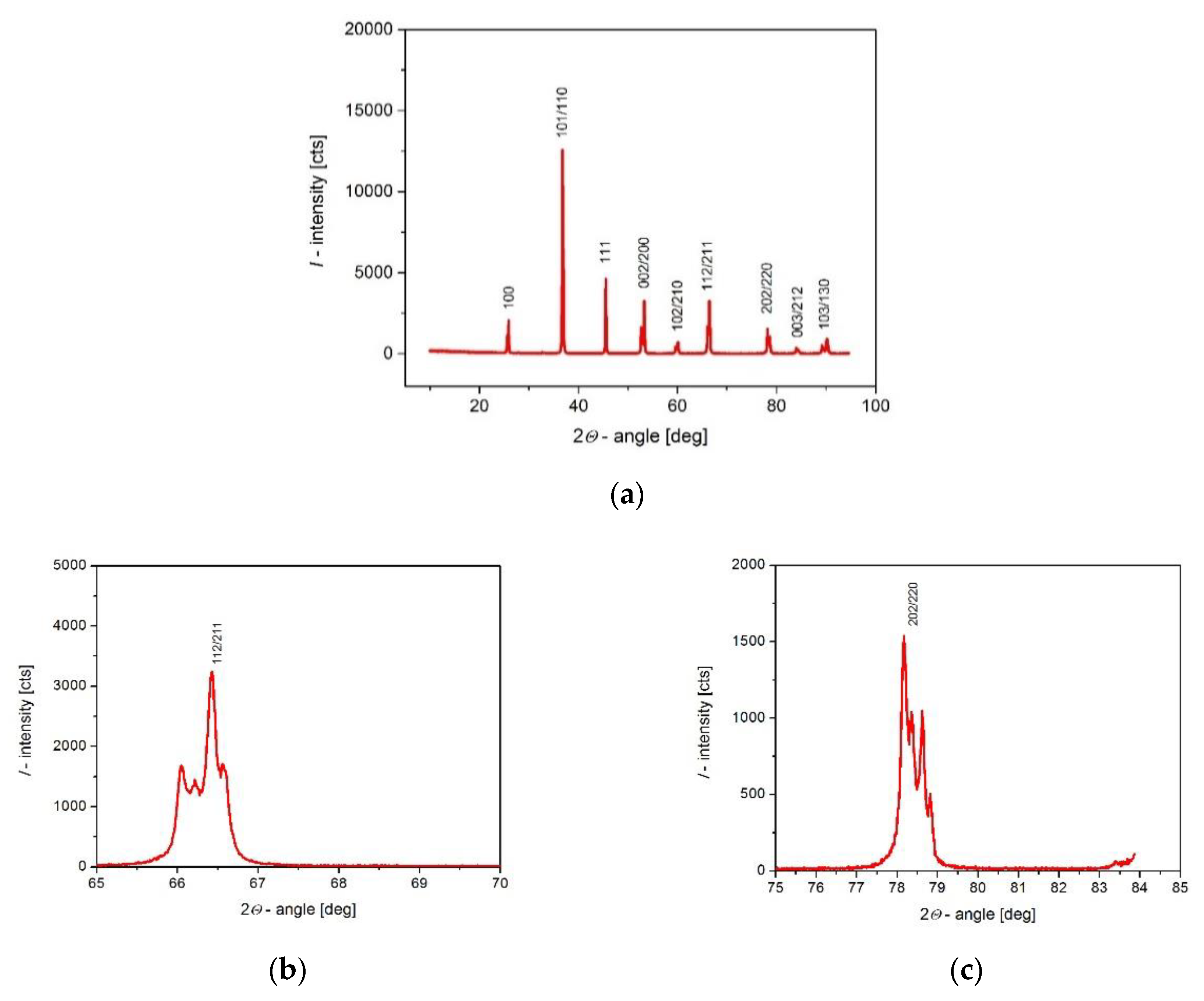 Materials 13 00659 g001