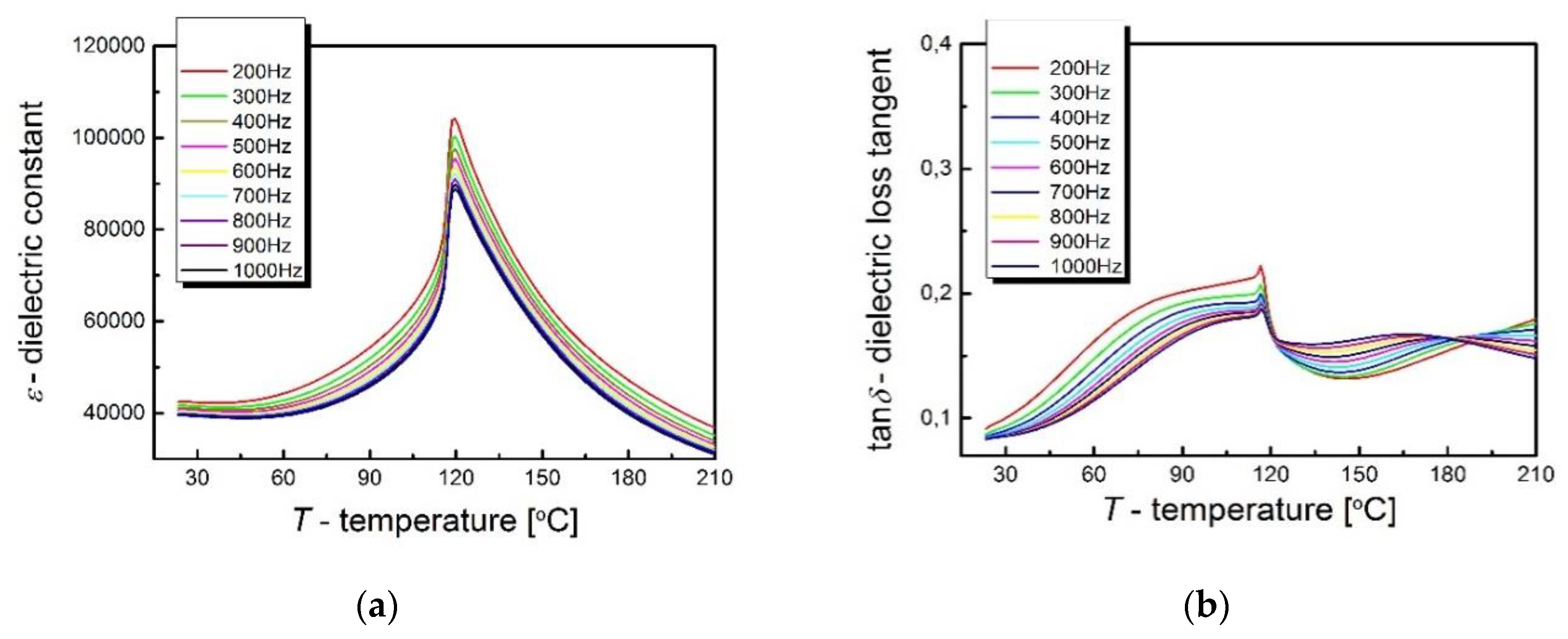 Materials 13 00659 g003