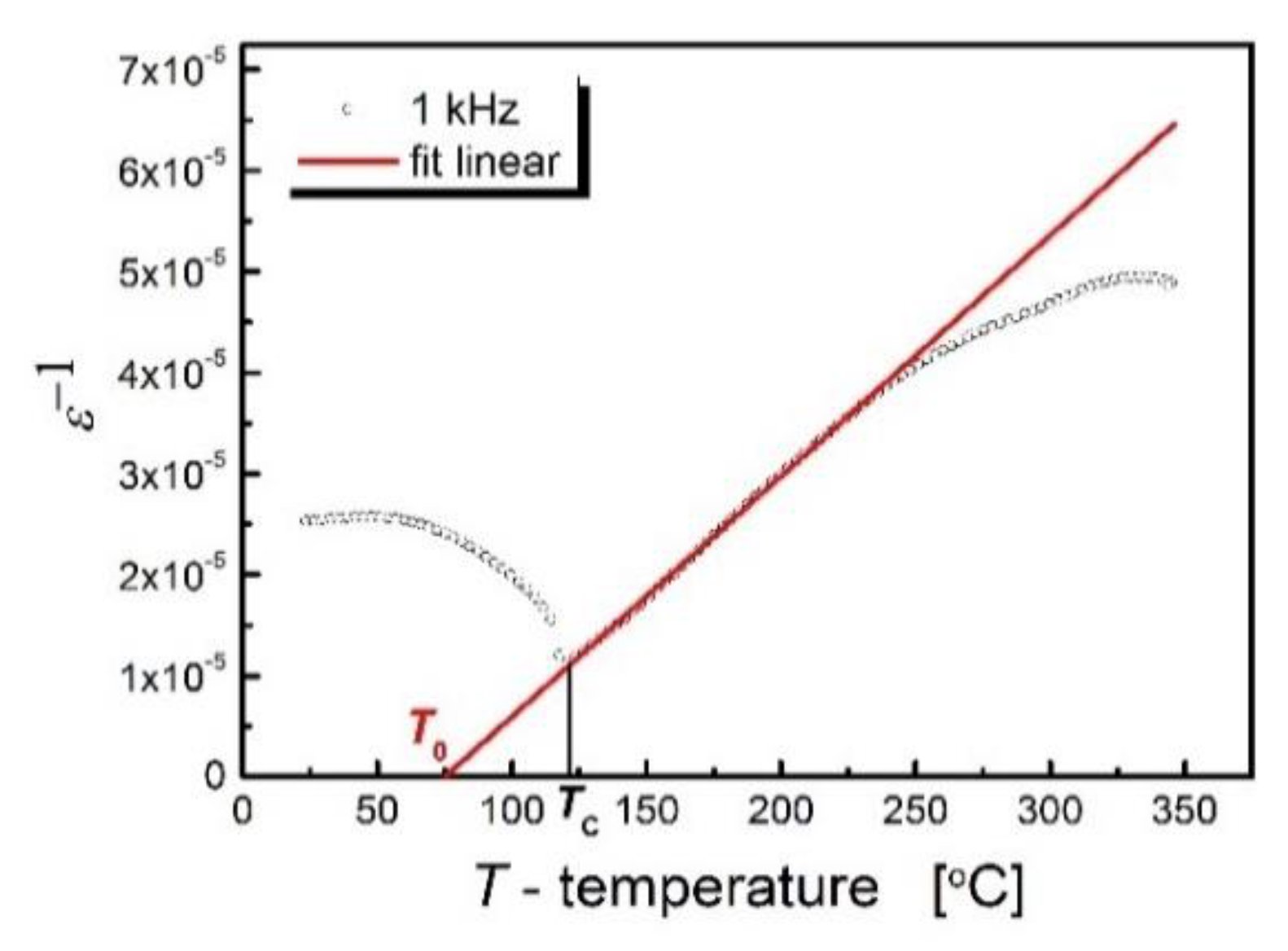 Materials 13 00659 g004