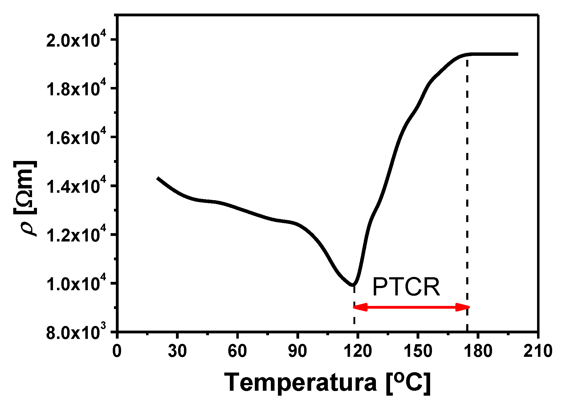 Materials 13 00659 g012